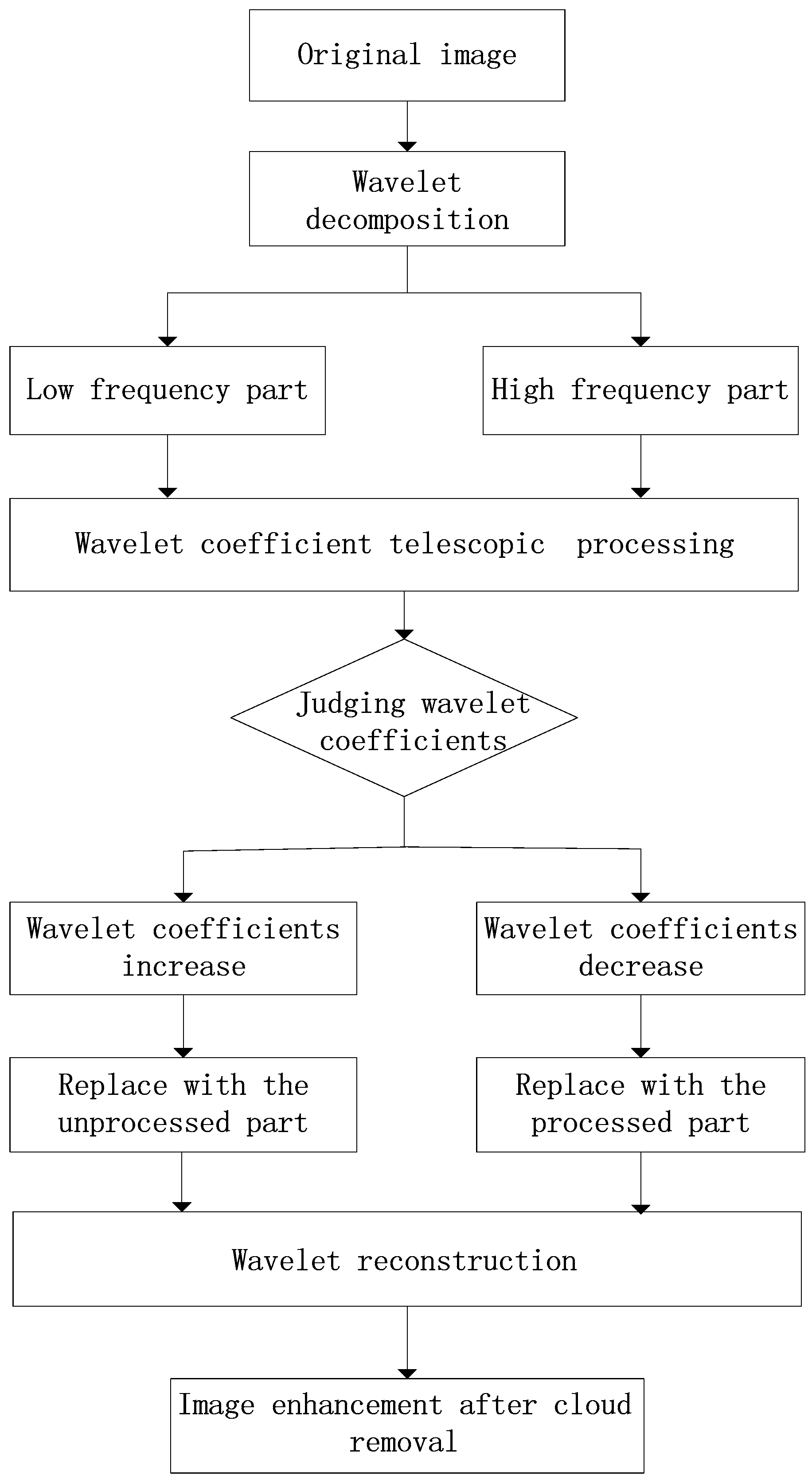 Sensors 19 01972 g001