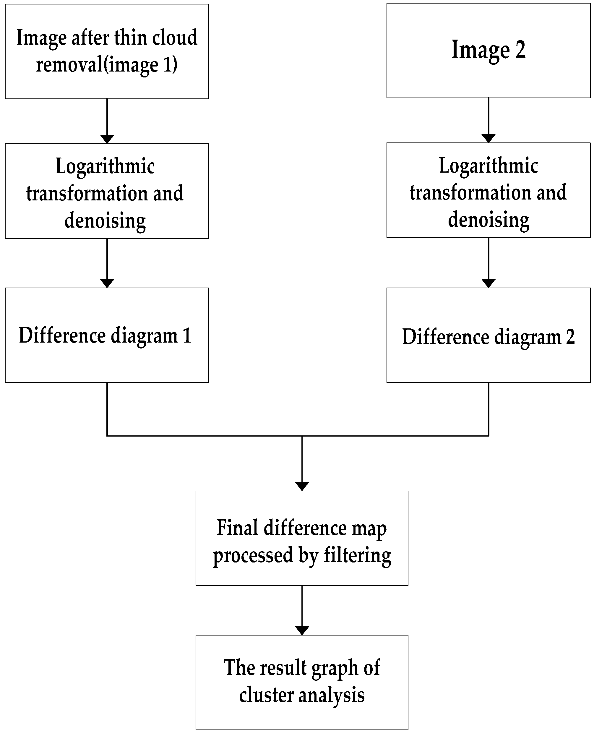 Sensors 19 01972 g005