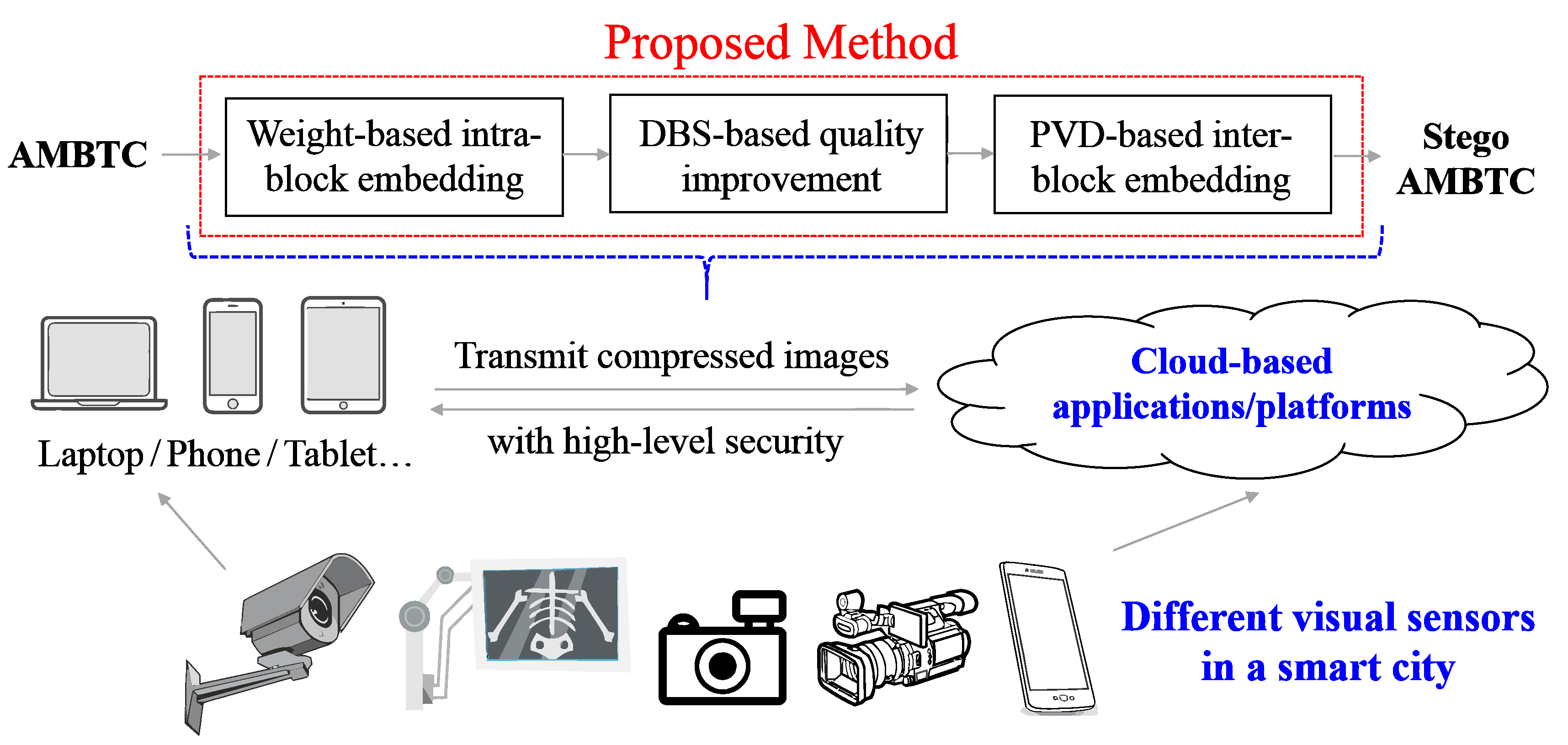 Sensors 19 01974 g001