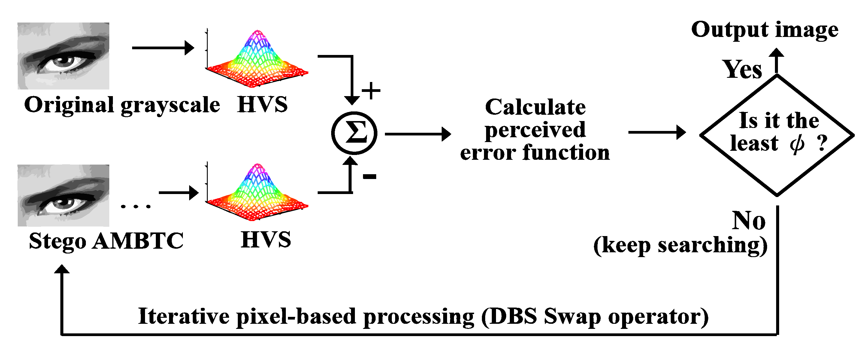 Sensors 19 01974 g004