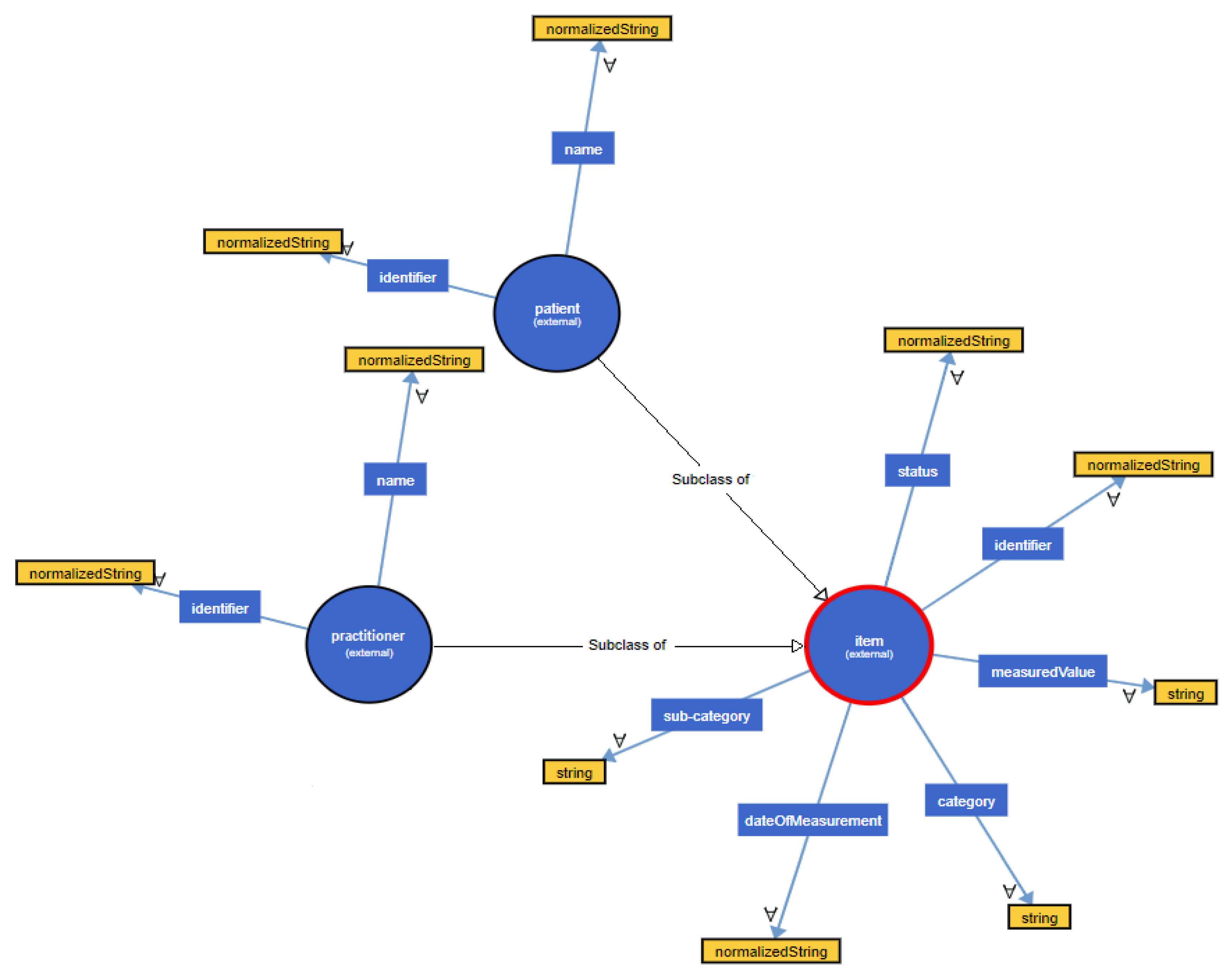 Sensors 19 01978 g008 550