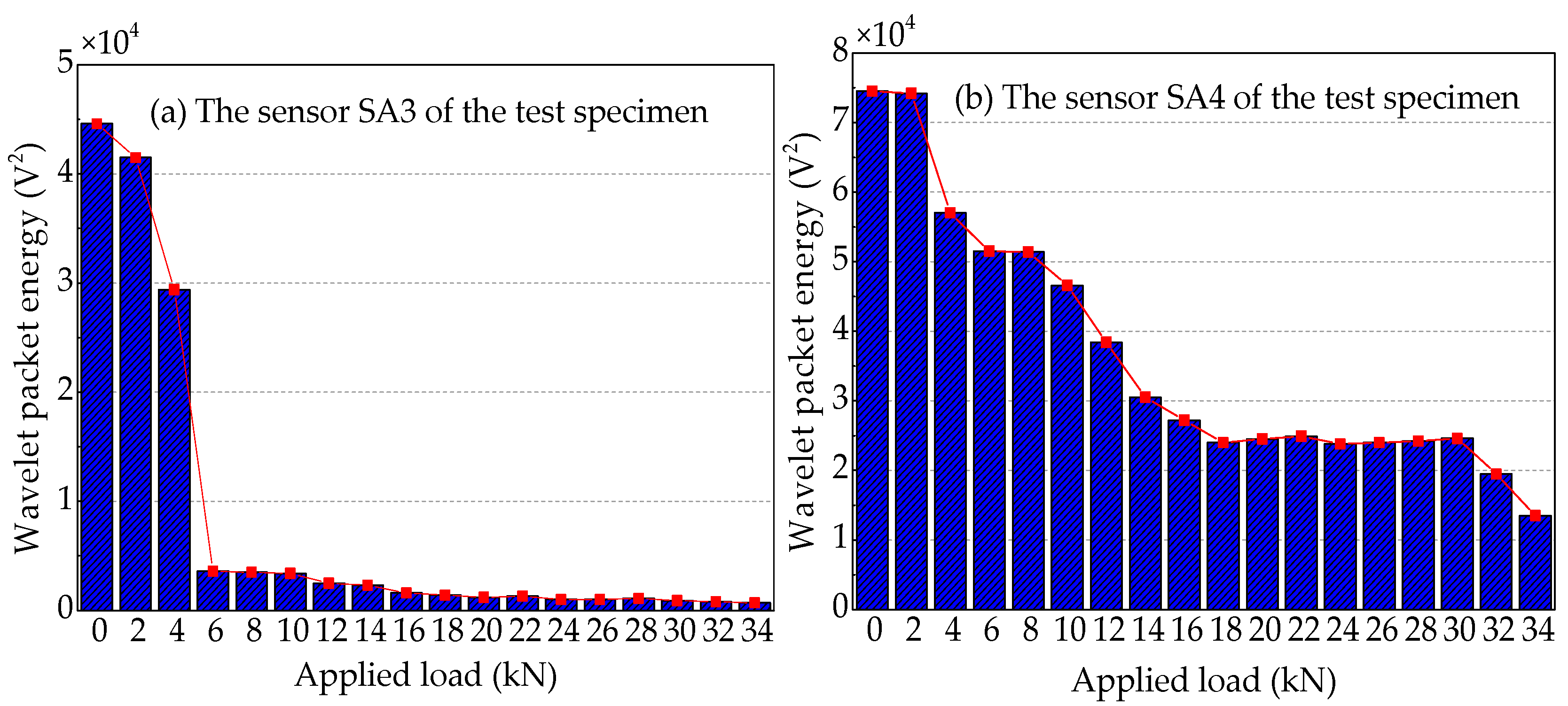Sensors 19 01979 g022