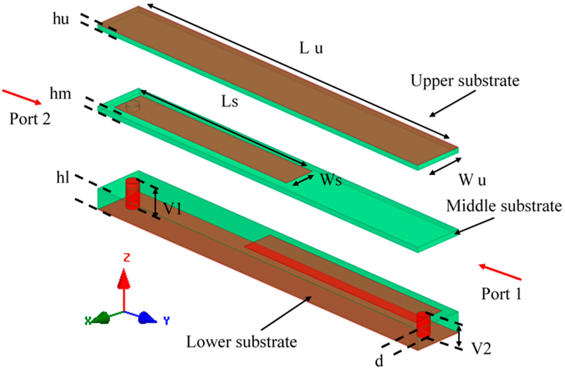 洋書 Microstrip Patch Antennas An ultra-thin double-functional metasurface patch antenna