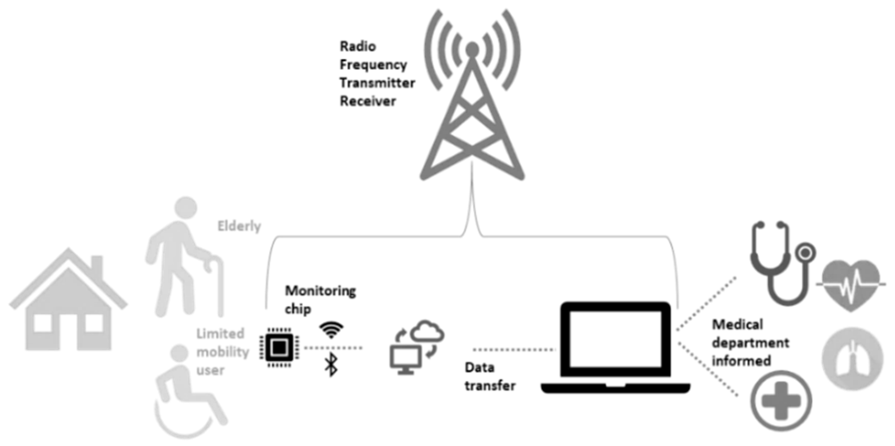 Sensors 19 01983 g008