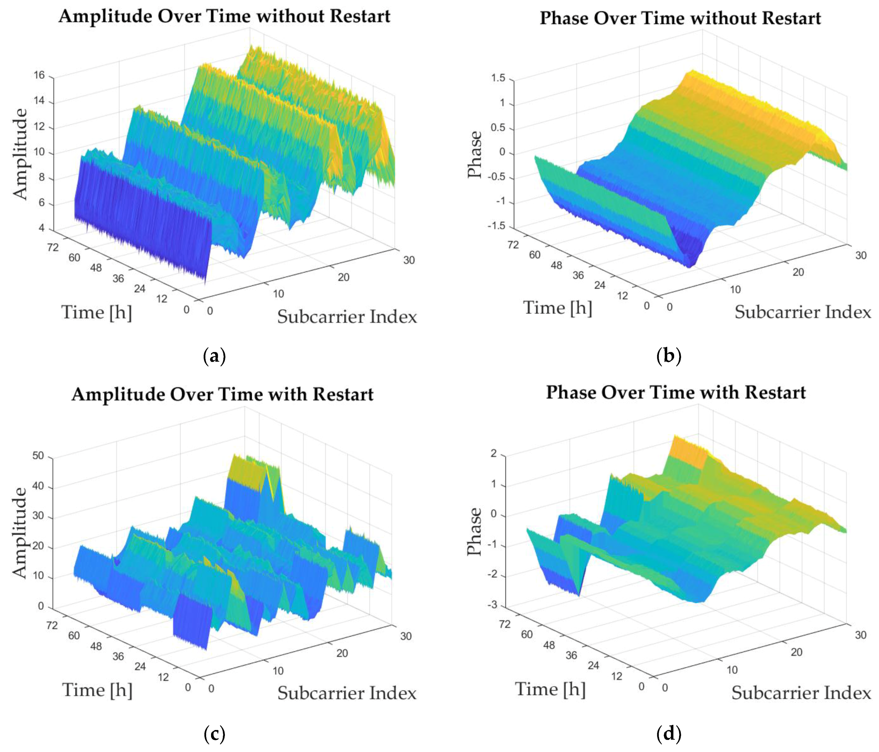 Sensors 19 01984 g011
