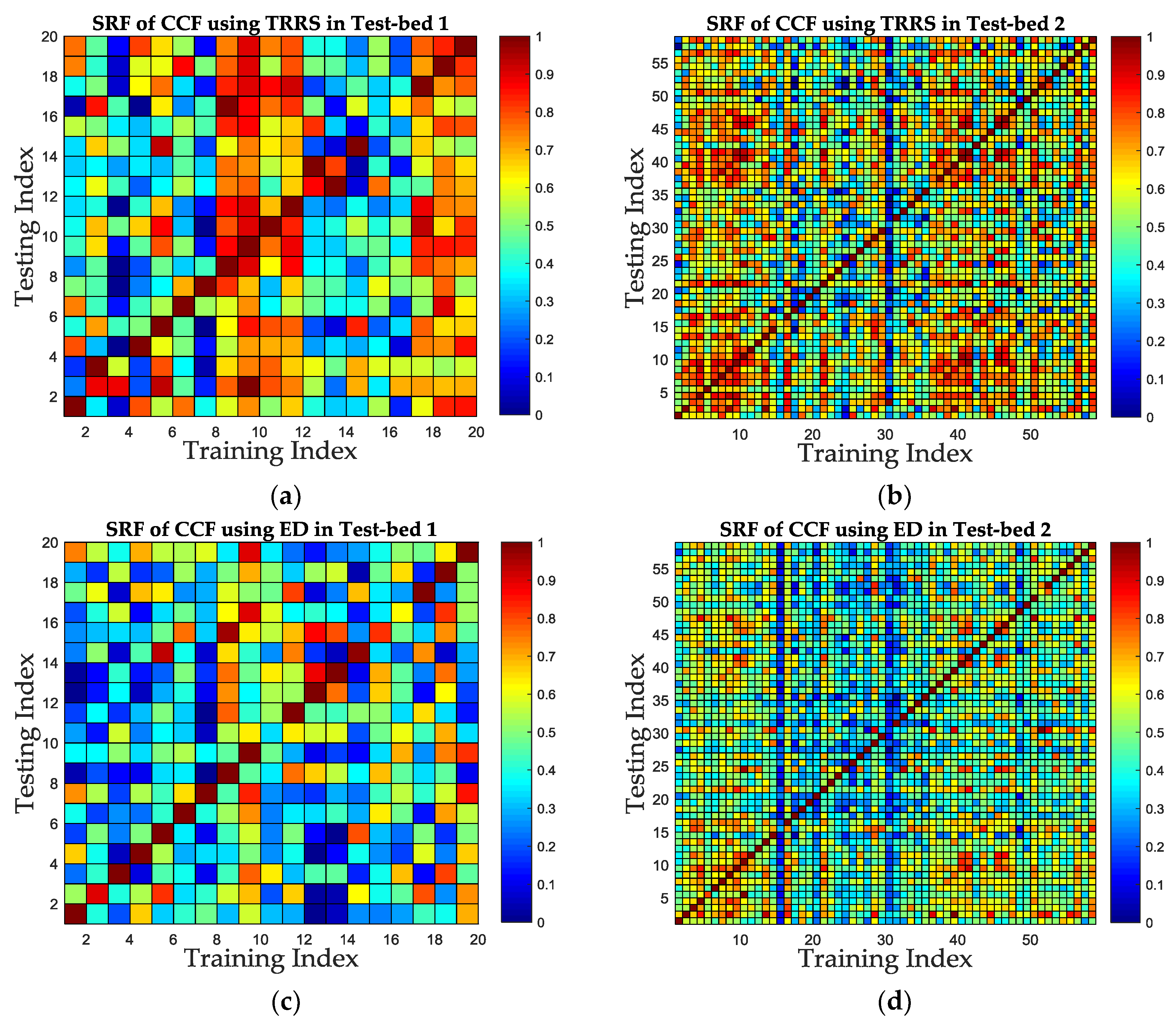 Sensors 19 01984 g014a
