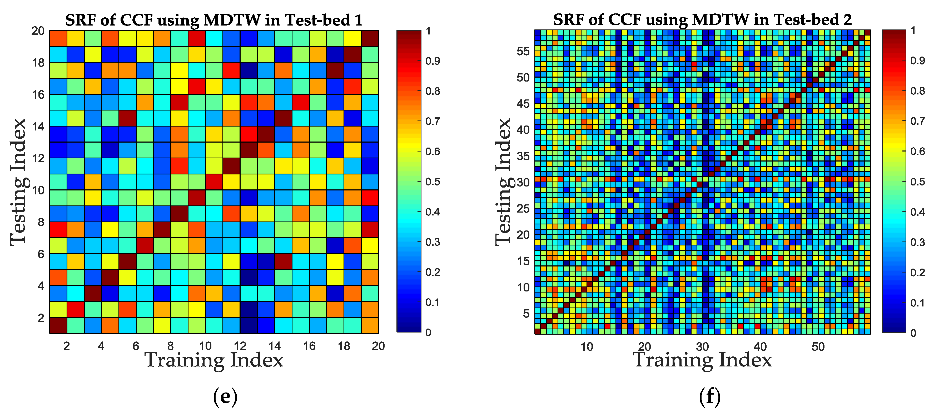Sensors 19 01984 g014b