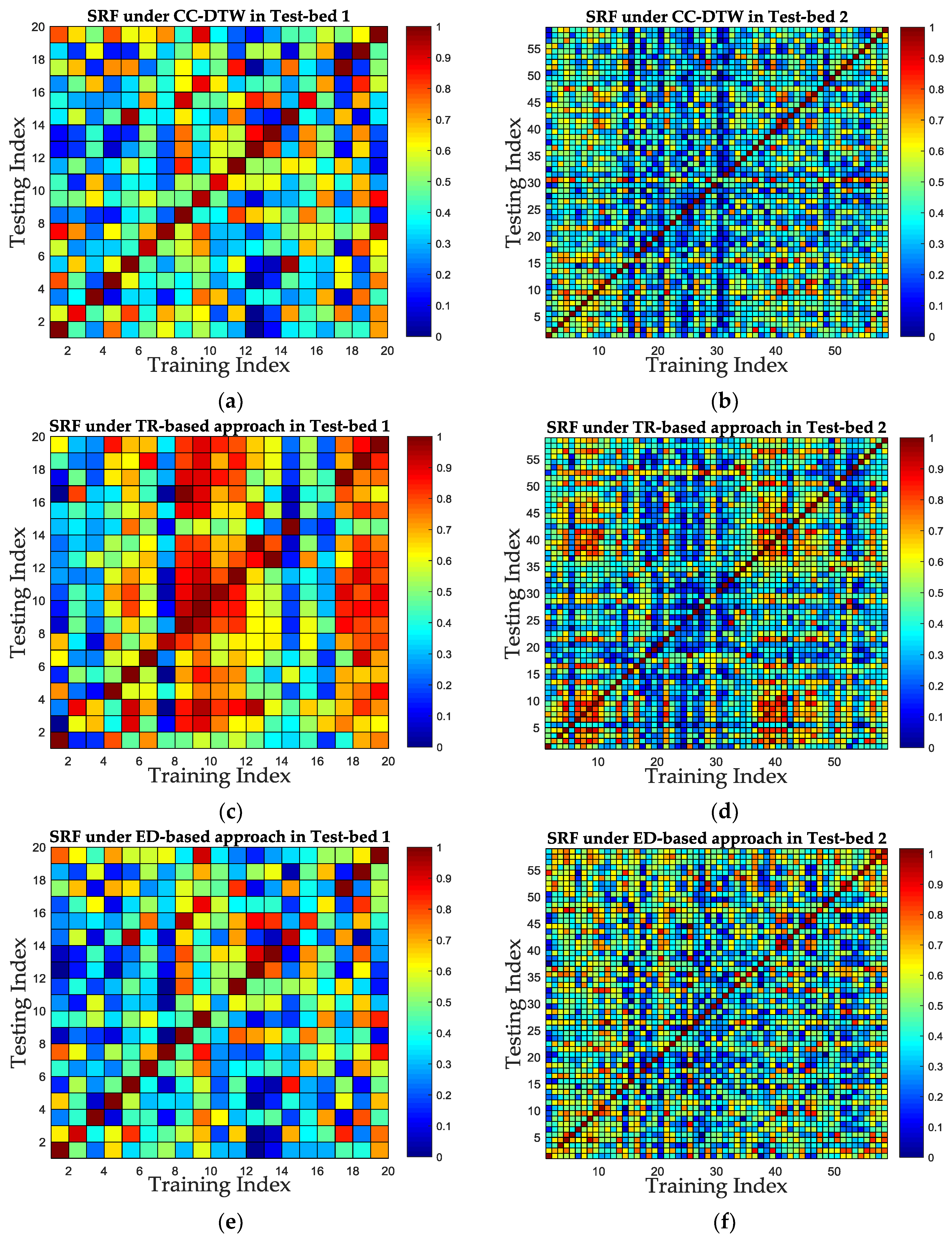Sensors 19 01984 g016