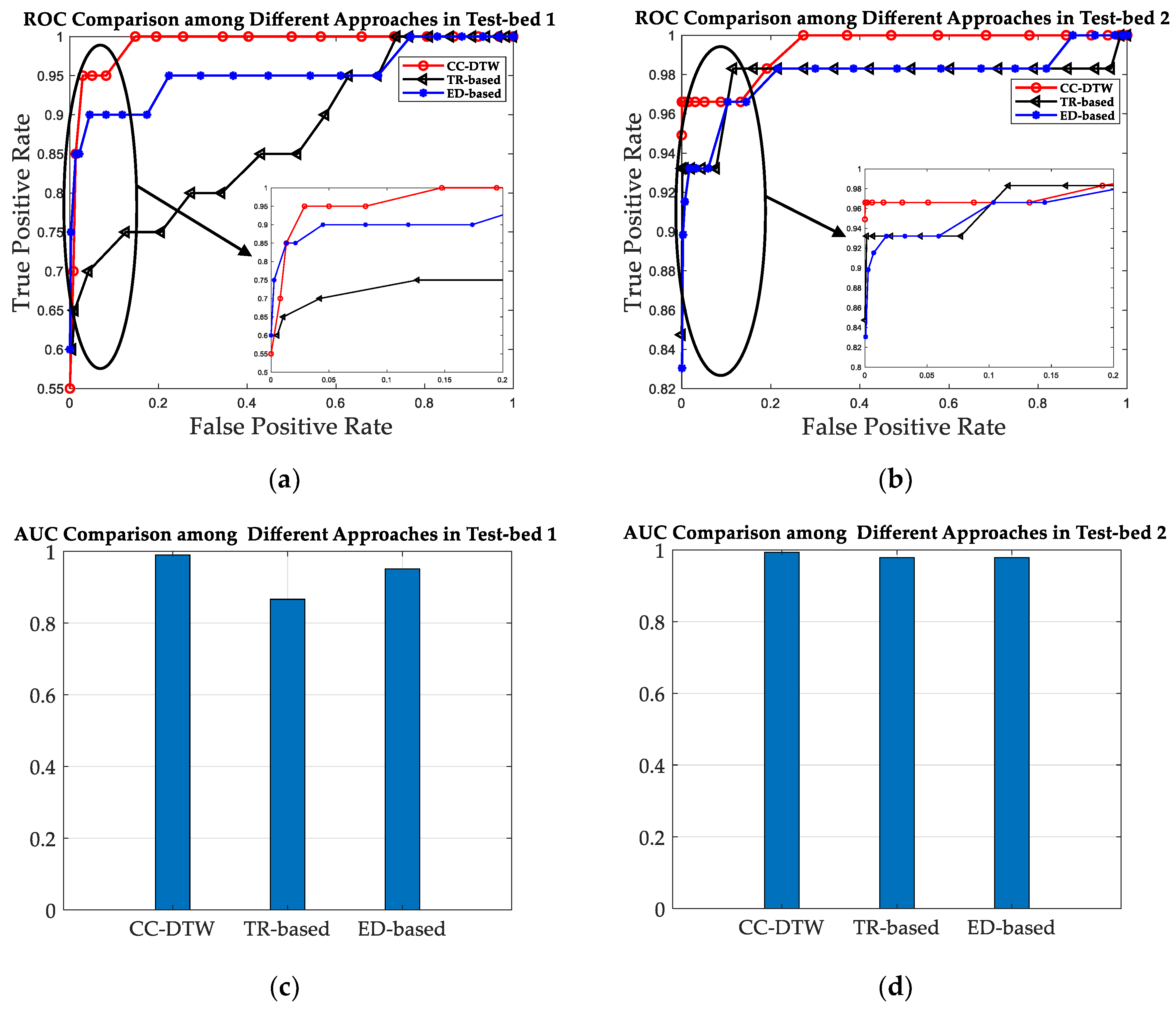 Sensors 19 01984 g017