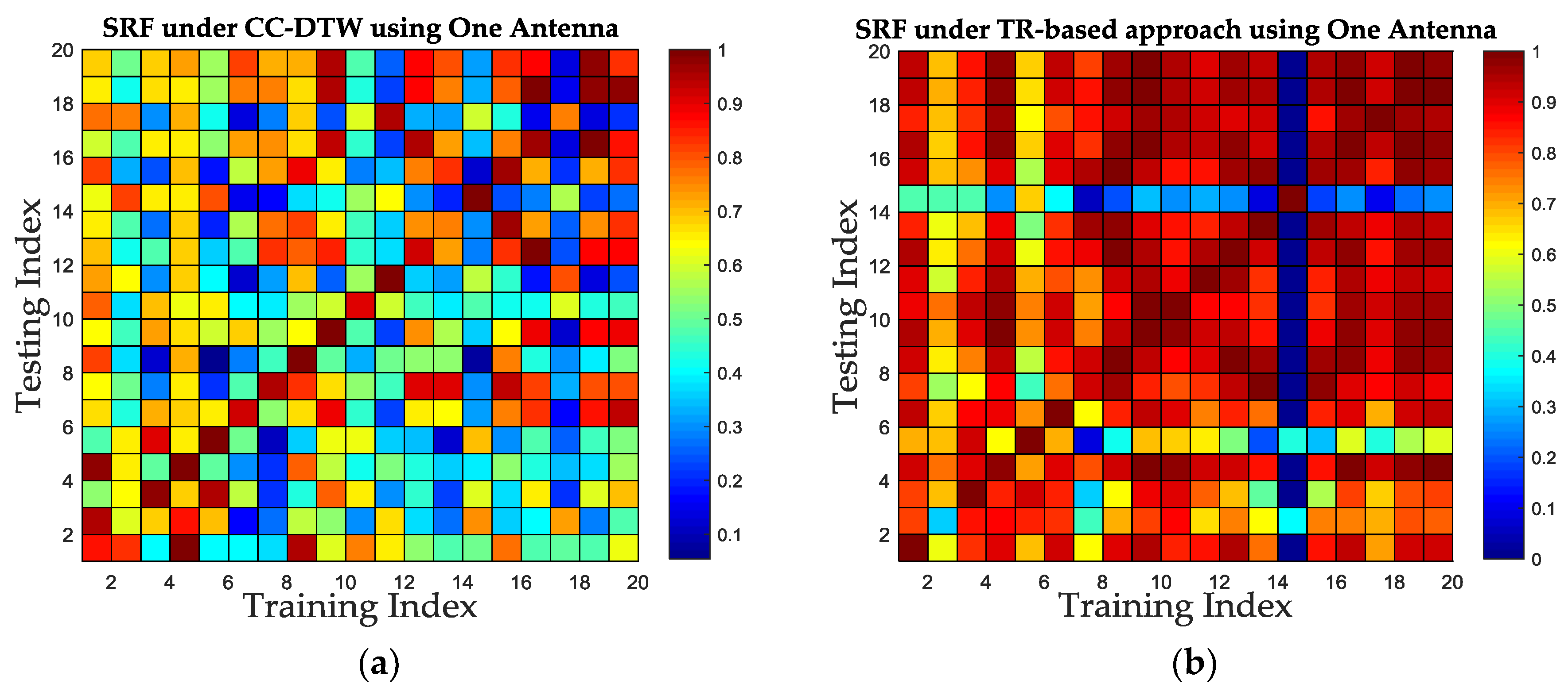 Sensors 19 01984 g018