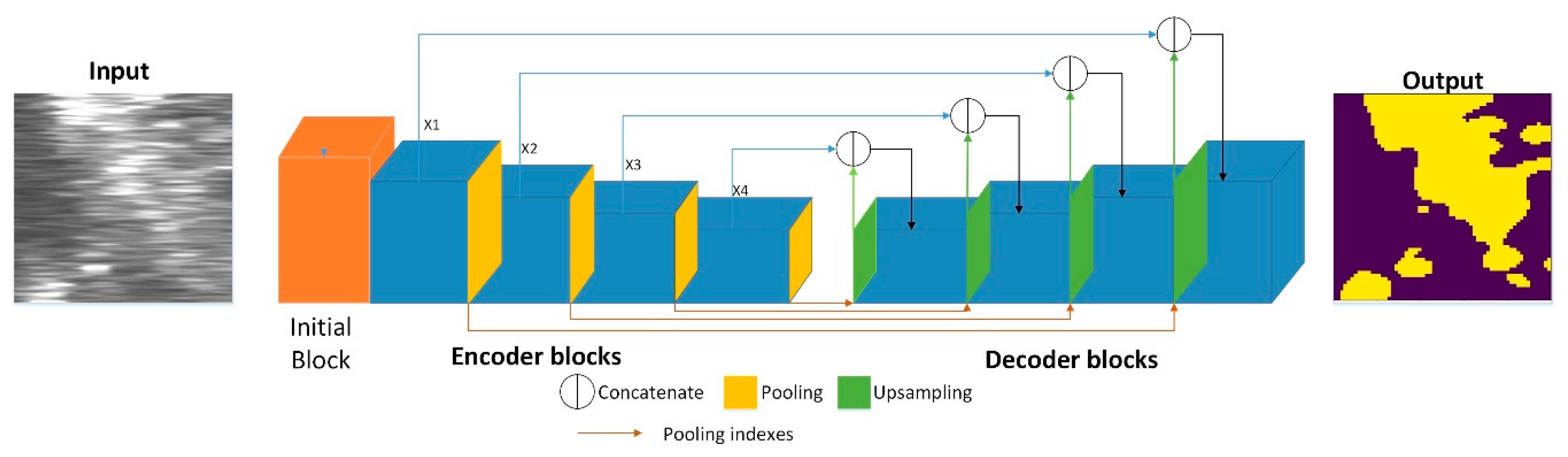 Sensors 19 01985 g003 550