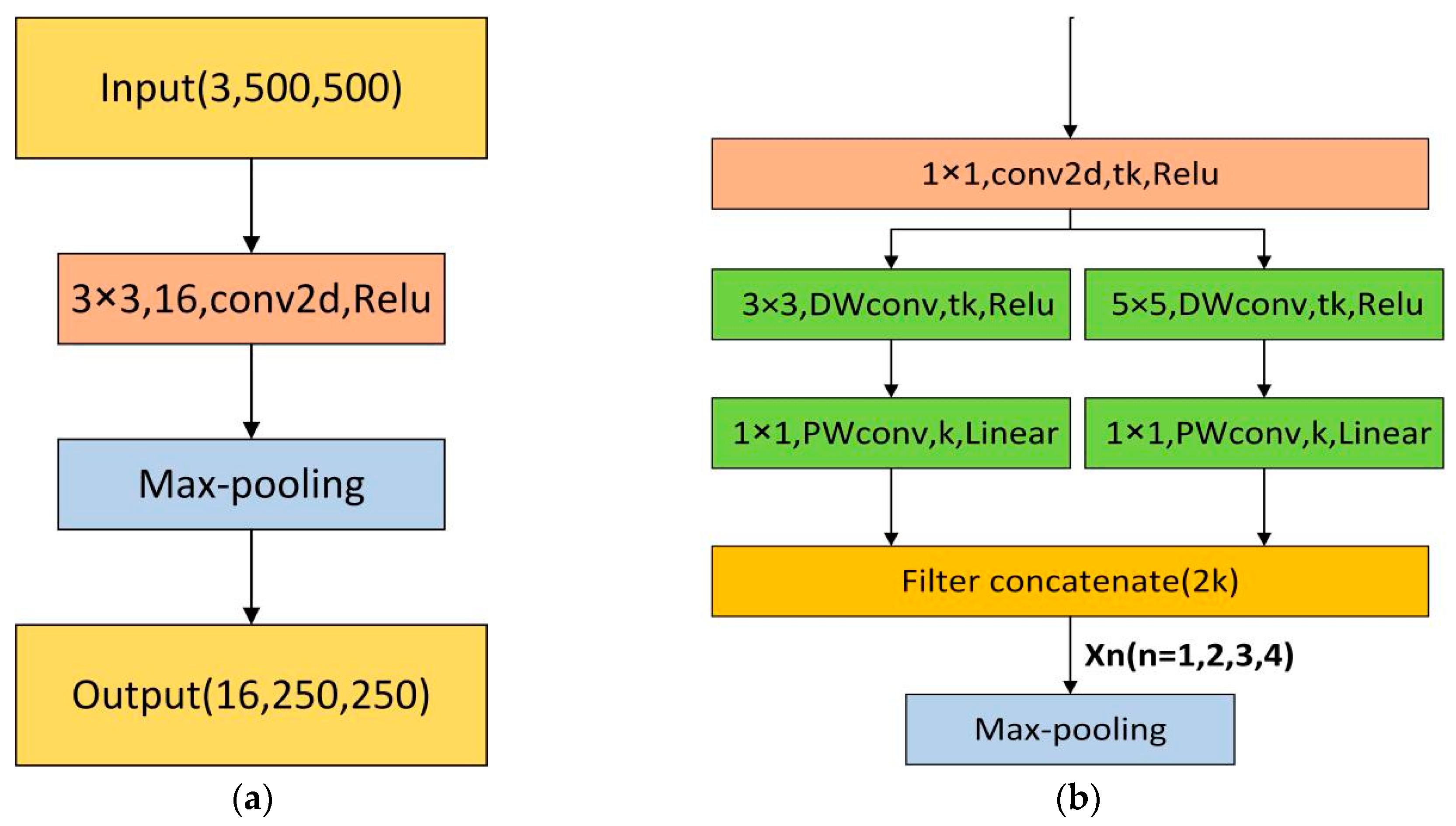 Sensors 19 01985 g004 550