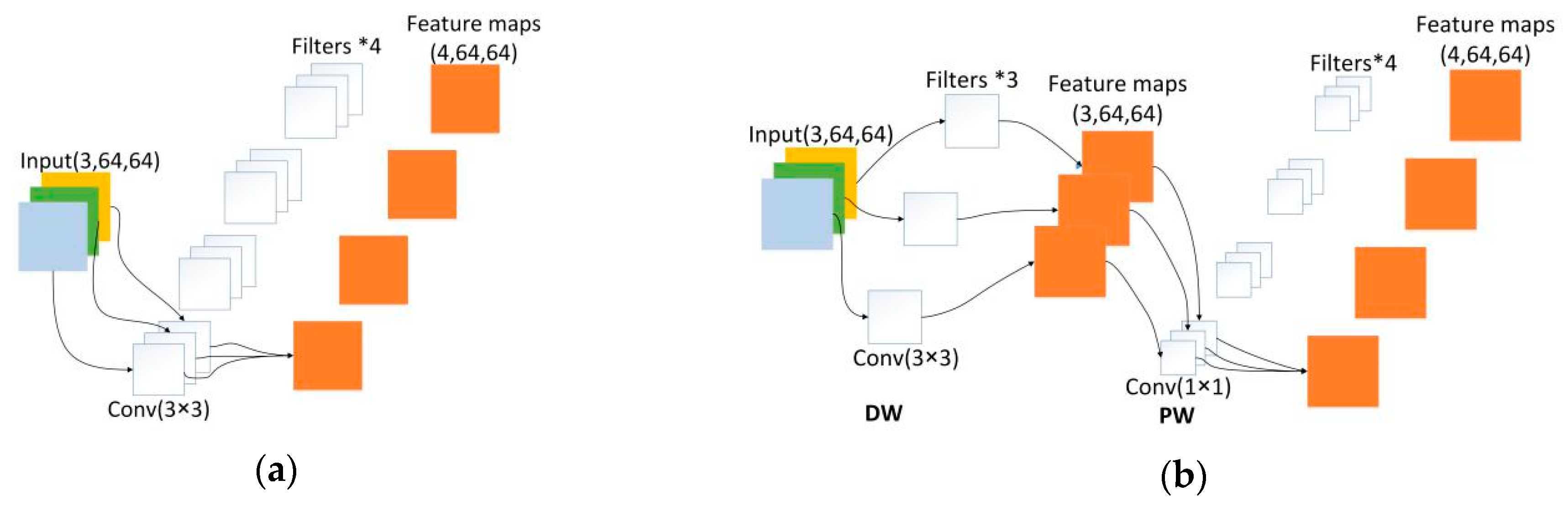 Sensors 19 01985 g005 550