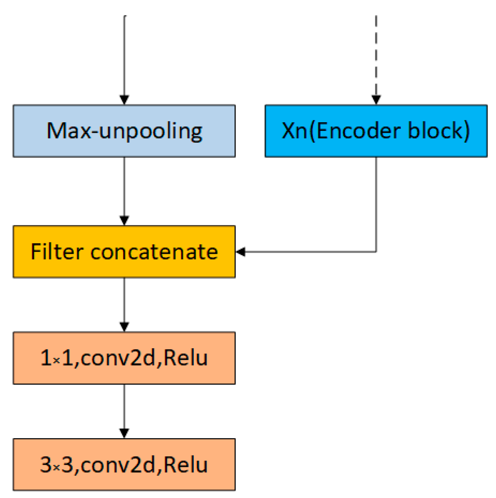 Sensors 19 01985 g006 550