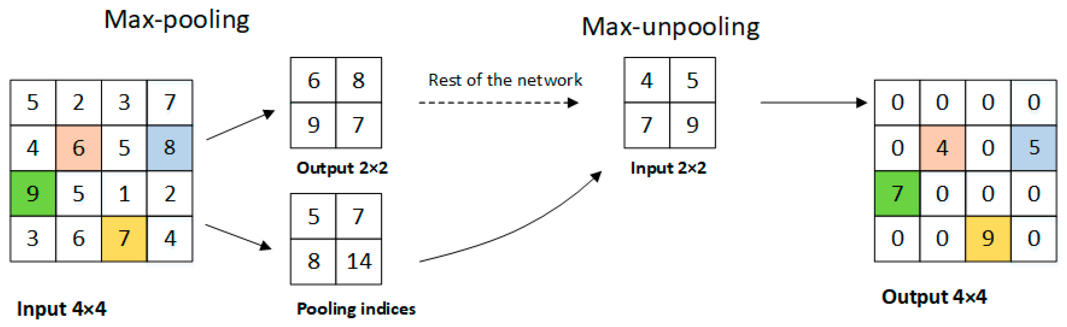 Sensors | Free Full-Text | RT-Seg: A Real-Time Semantic Segmentation ...