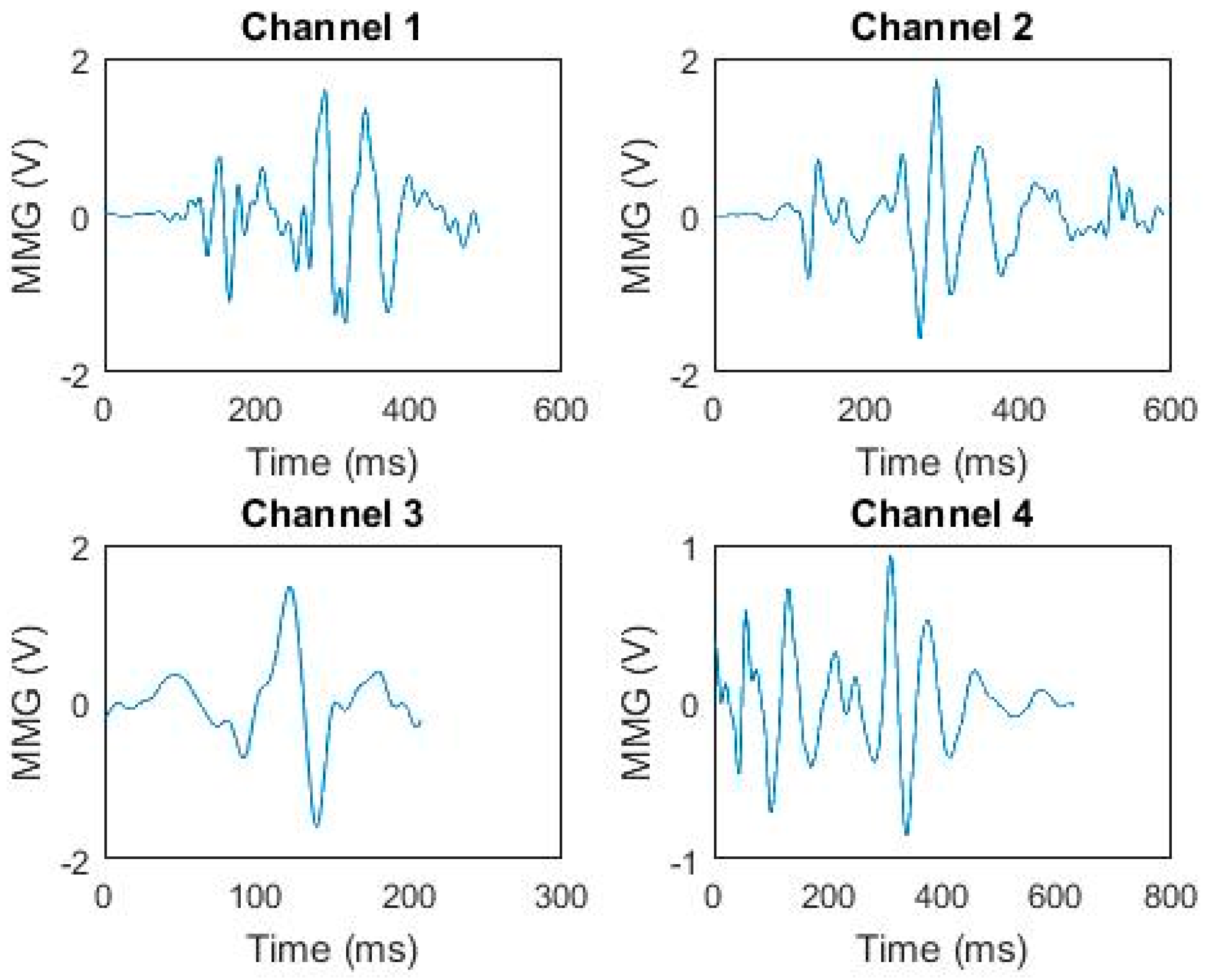 Sensors 19 01986 g002