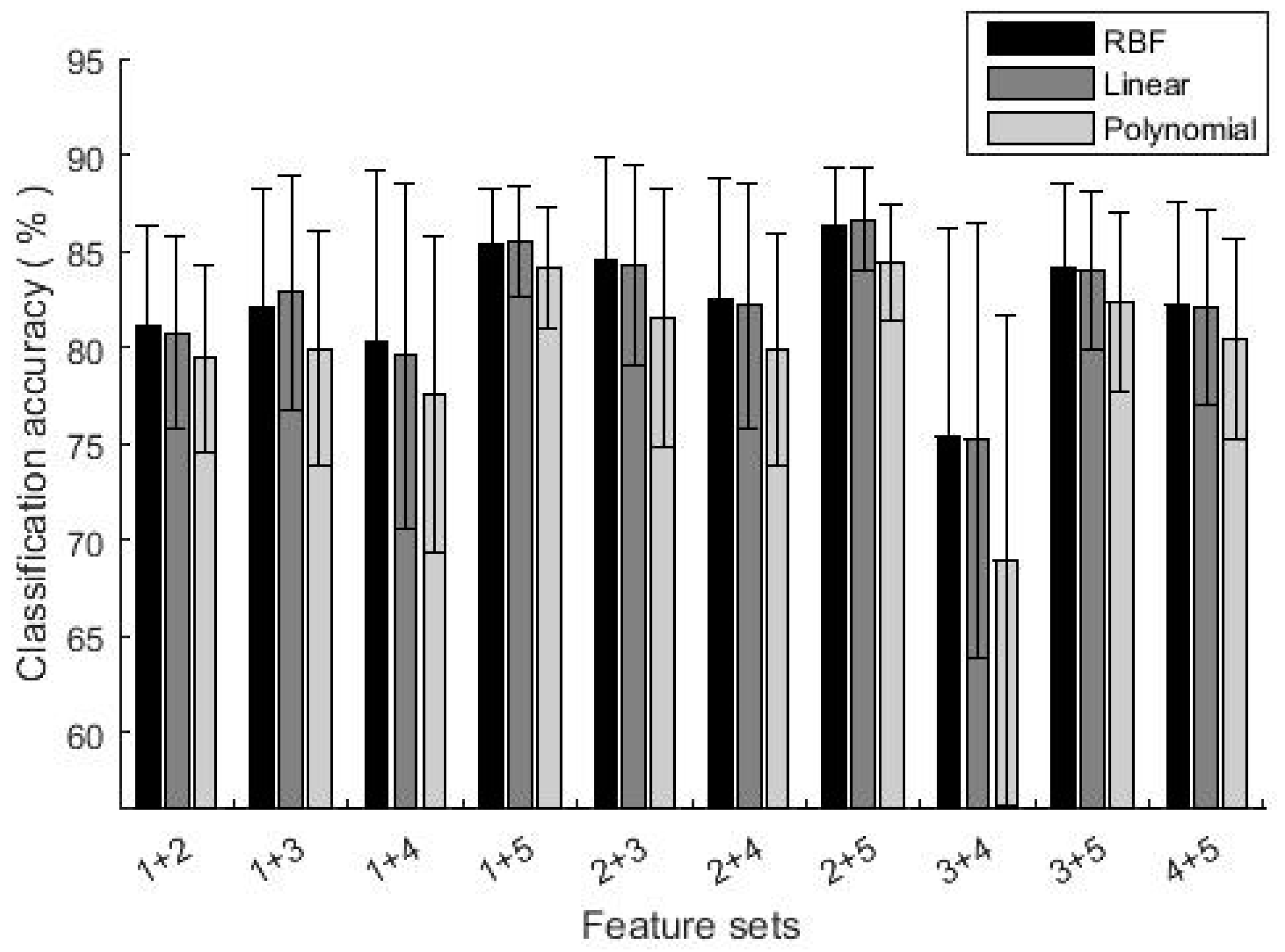 Sensors 19 01986 g004