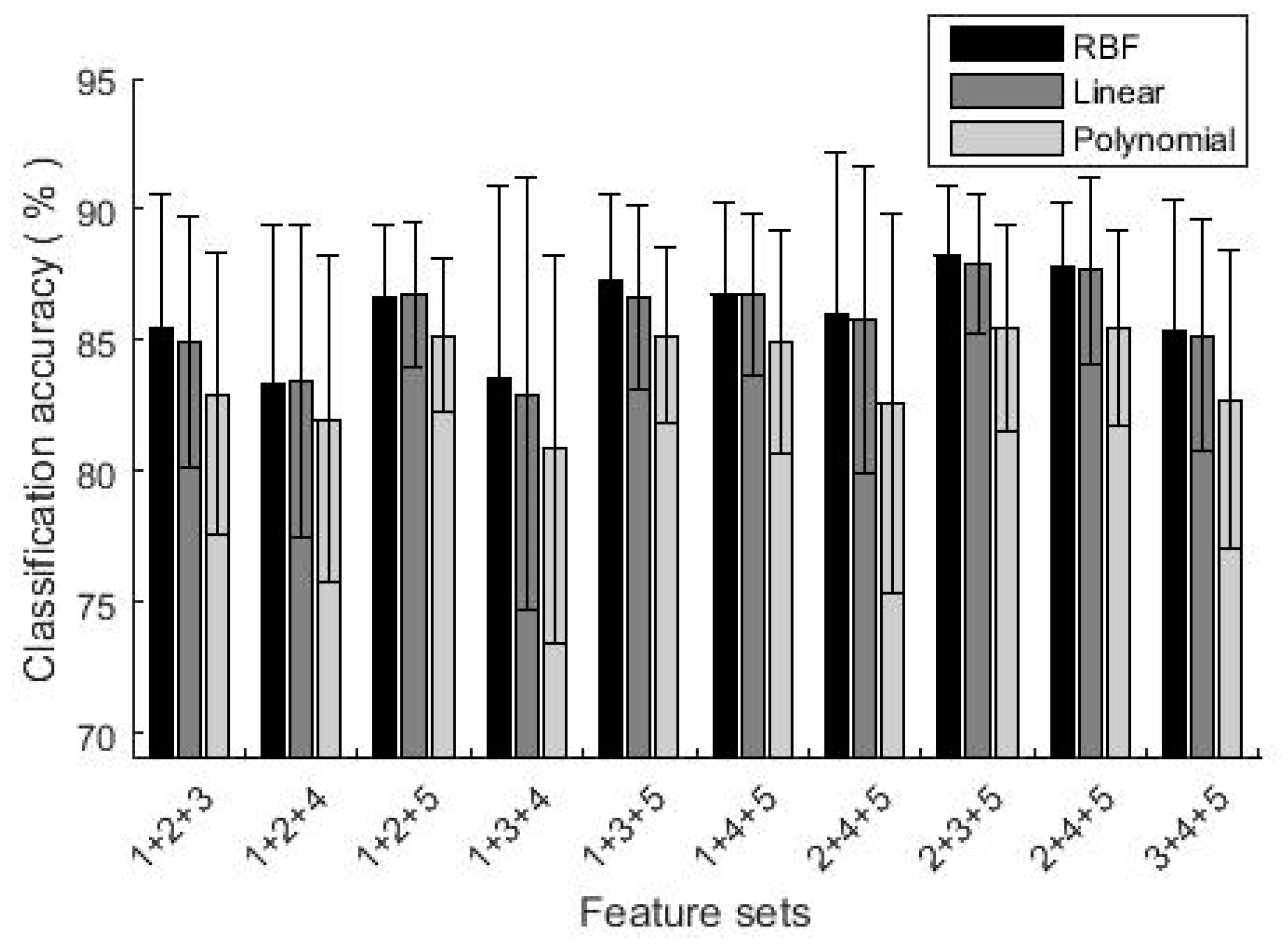 Sensors 19 01986 g005