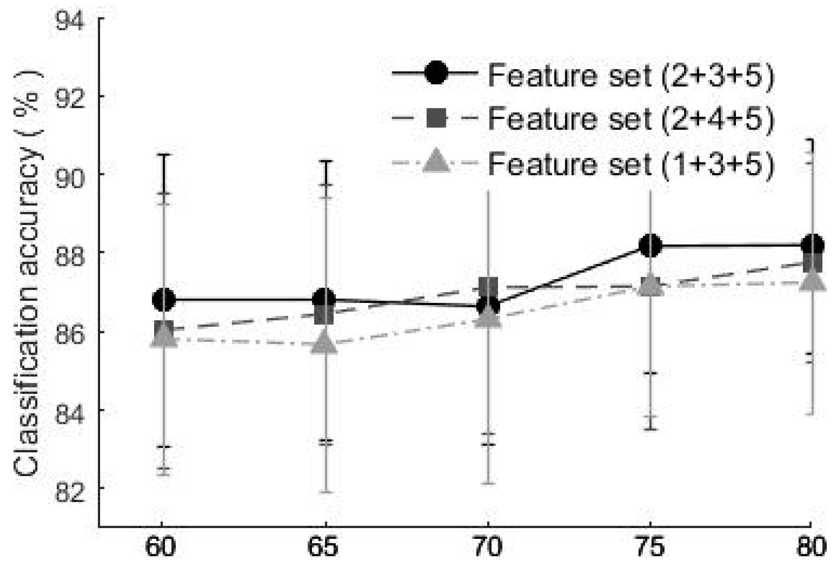 Sensors 19 01986 g009