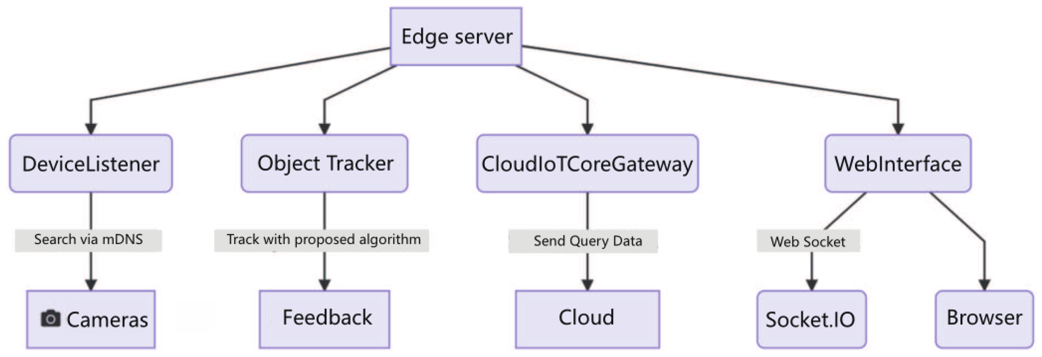 Sensors 19 01987 g002 550