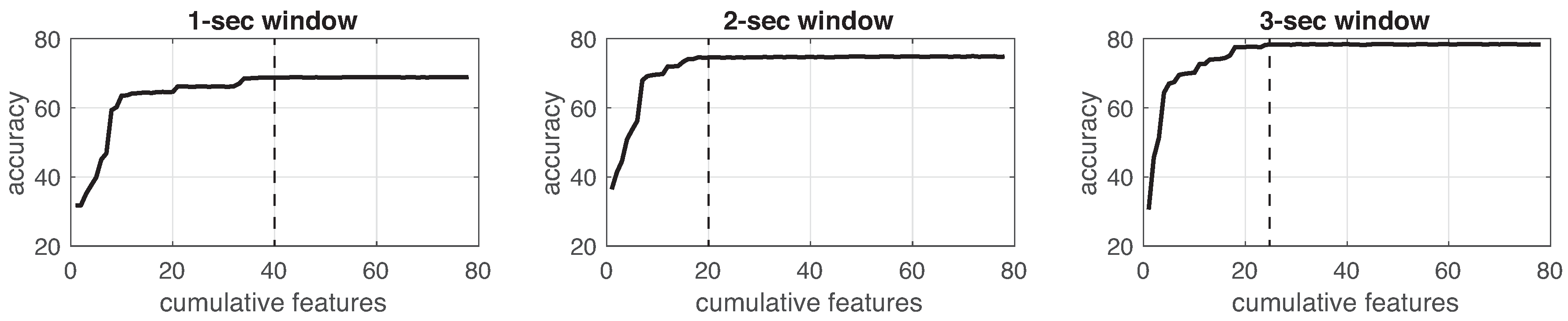 Sensors 19 01988 g008