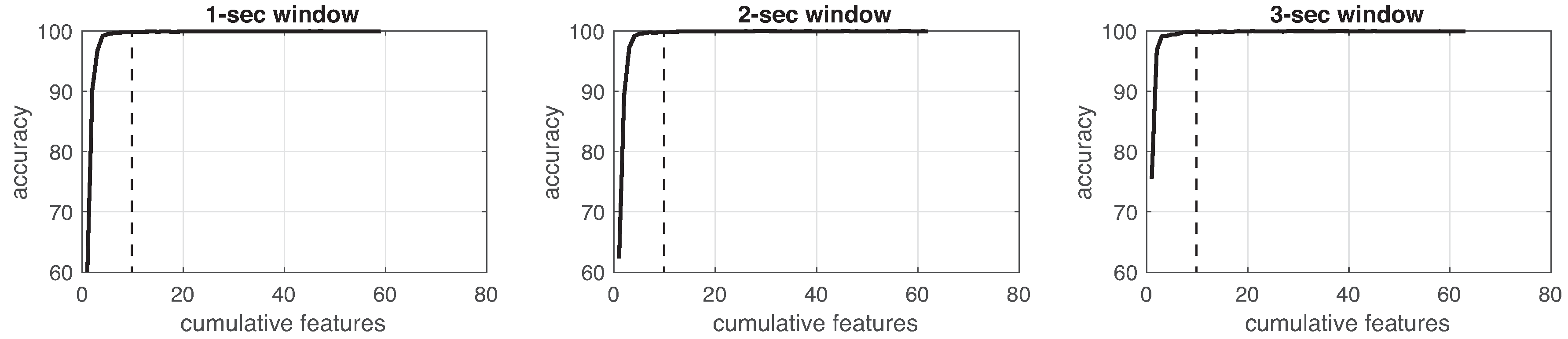 Sensors 19 01988 g009