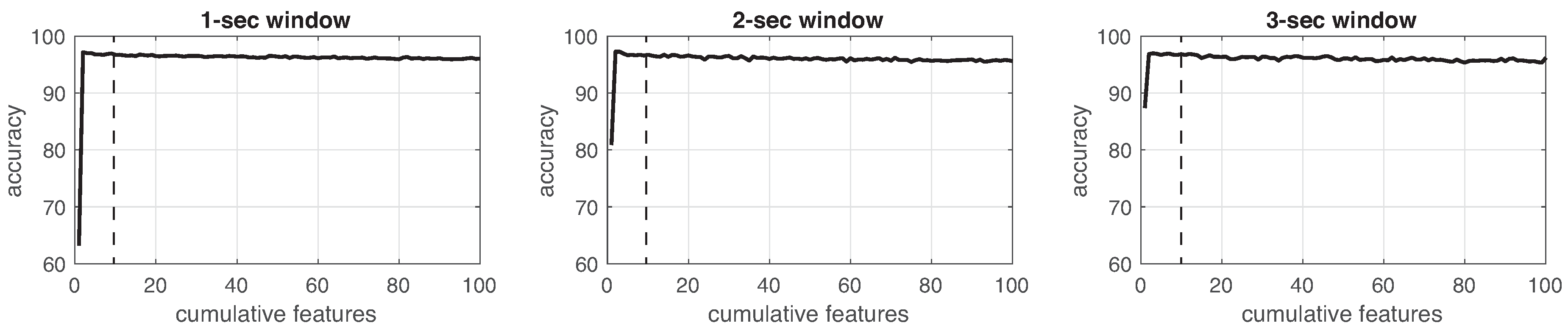 Sensors 19 01988 g012
