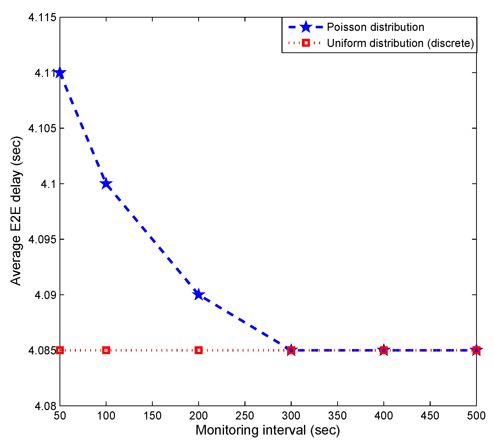 Sensors 19 01993 g011 550