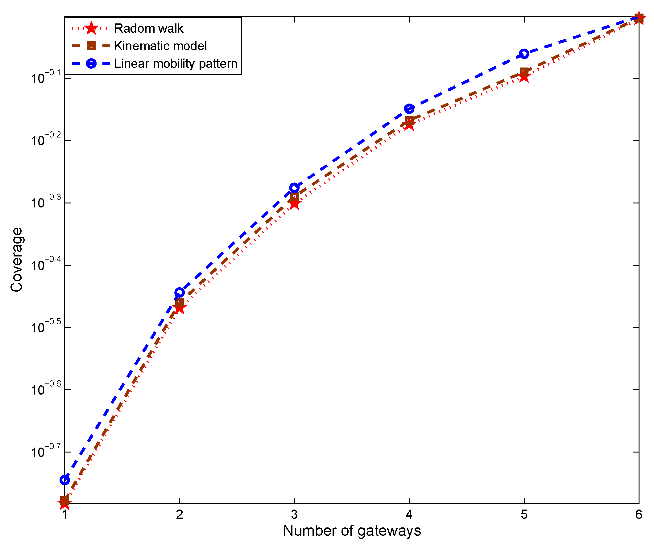 Sensors 19 01993 g012 550