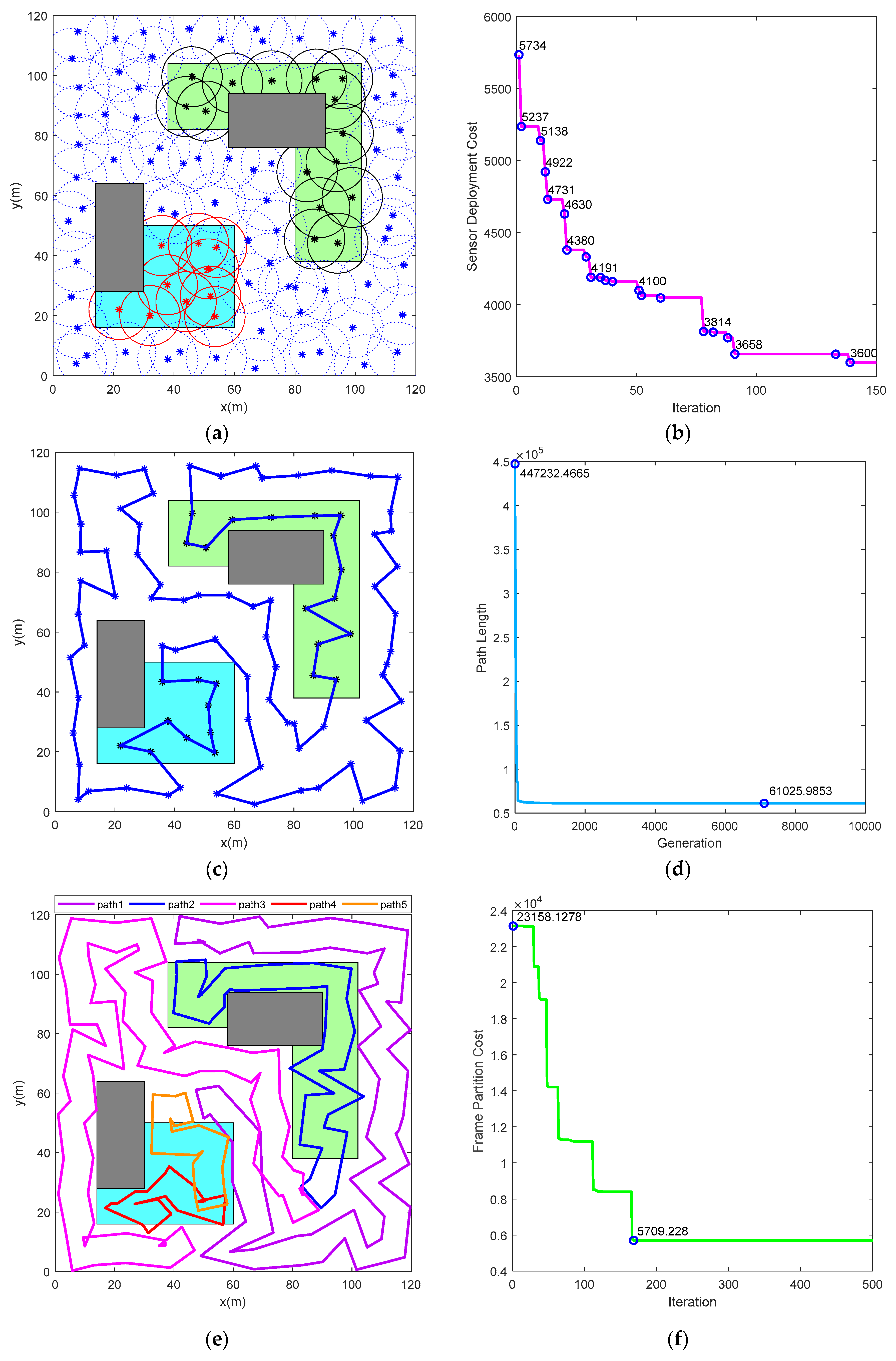 Sensors 19 01994 g013