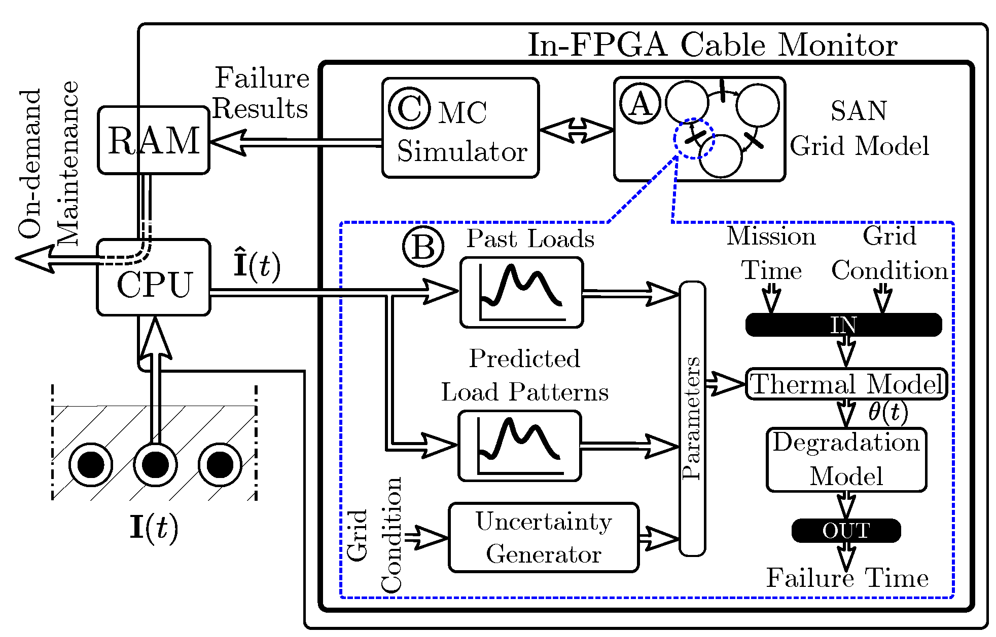 Sensors 19 01995 g001 550