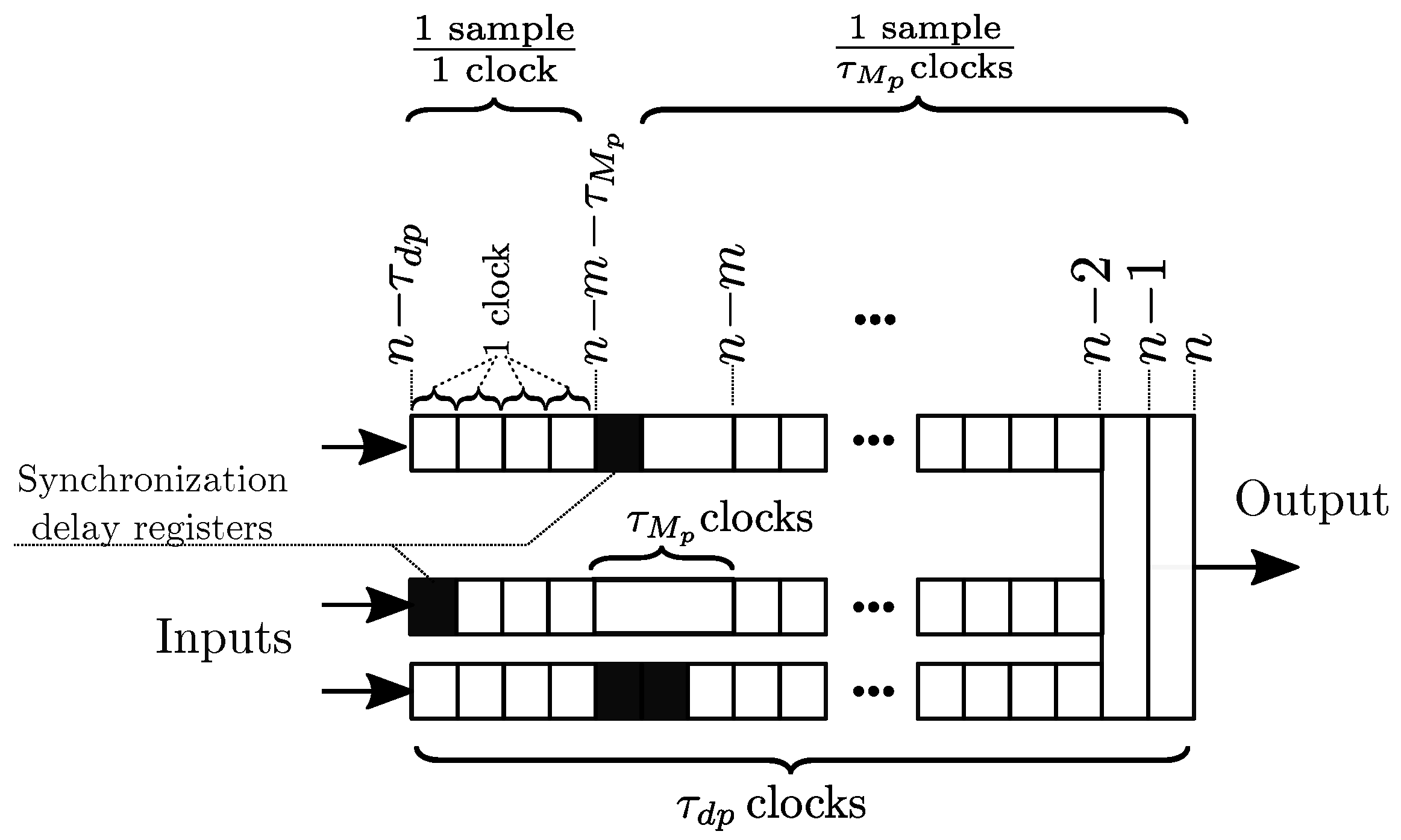 Sensors 19 01995 g002 550
