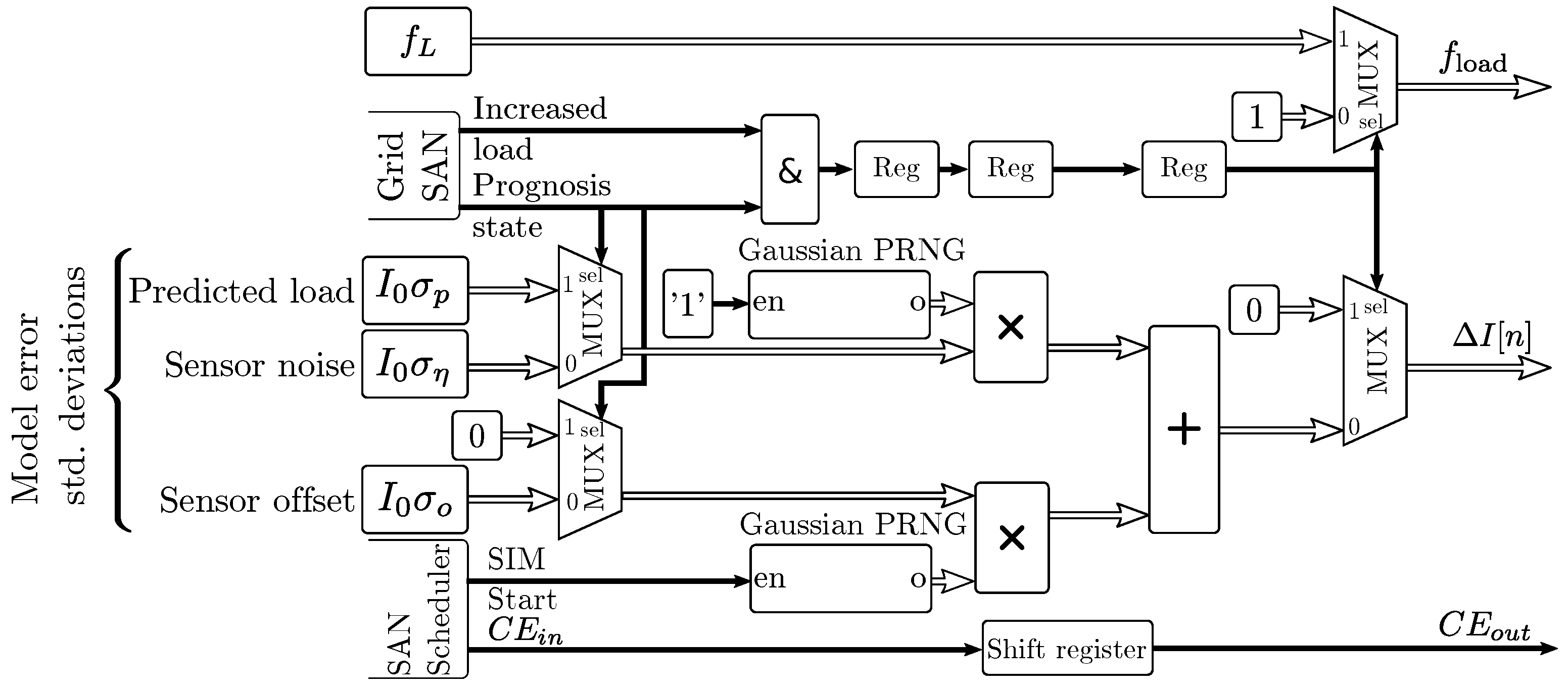 Sensors 19 01995 g015 550
