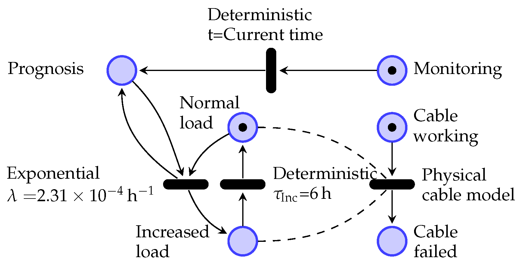 Sensors 19 01995 g016 550