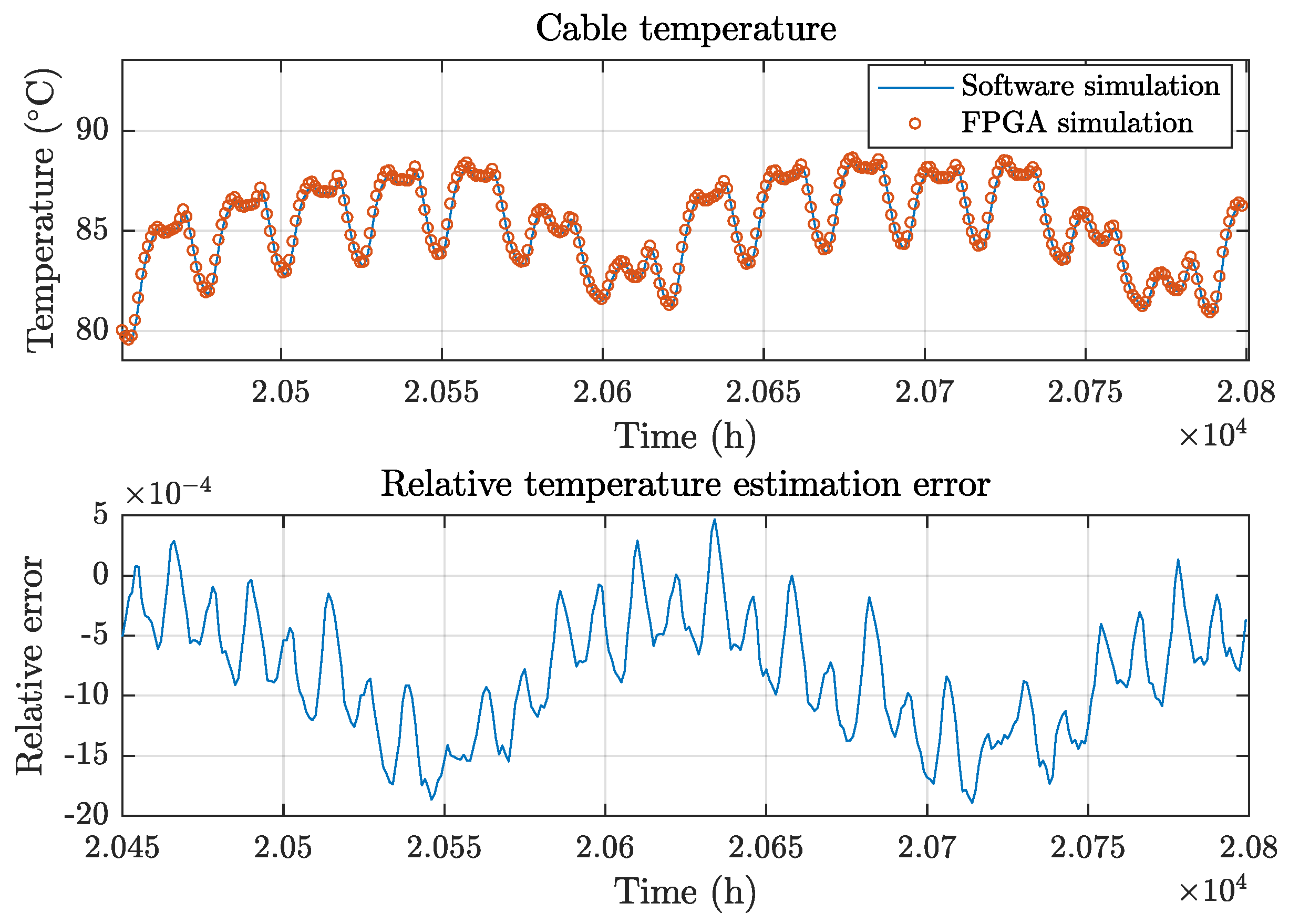 Sensors 19 01995 g019 550