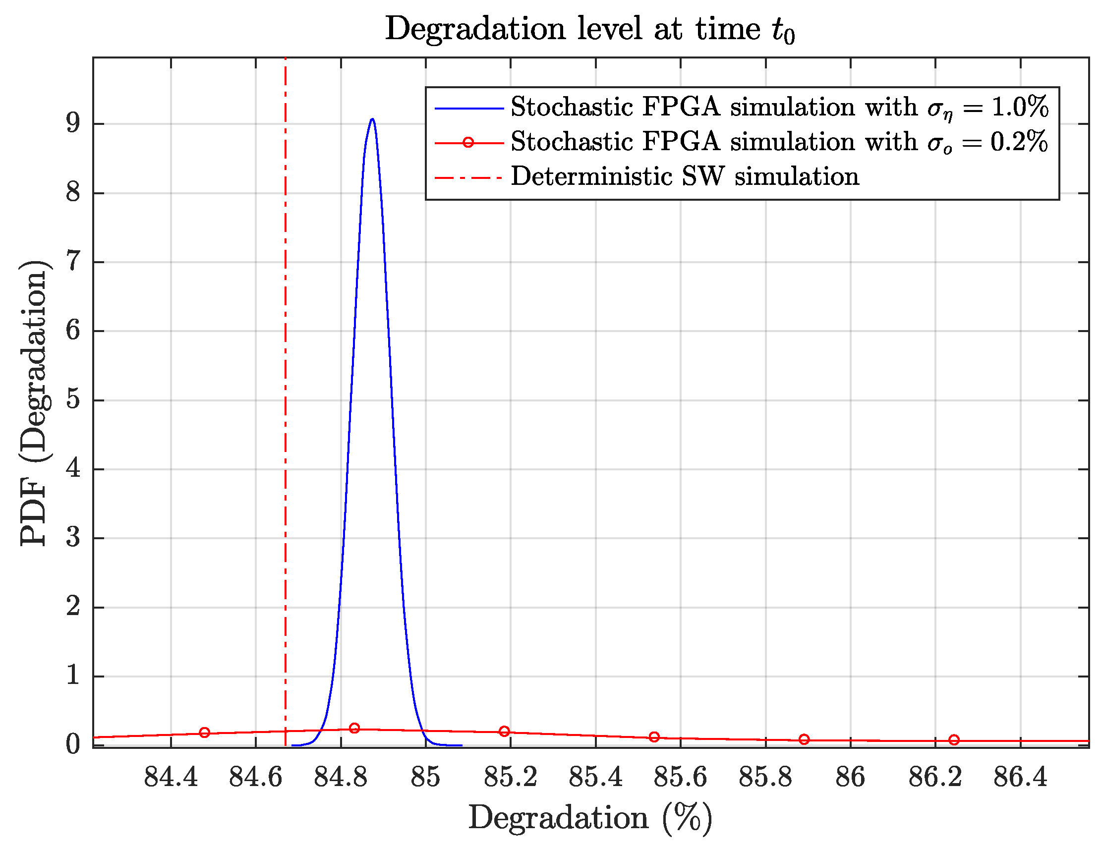 Sensors 19 01995 g021 550