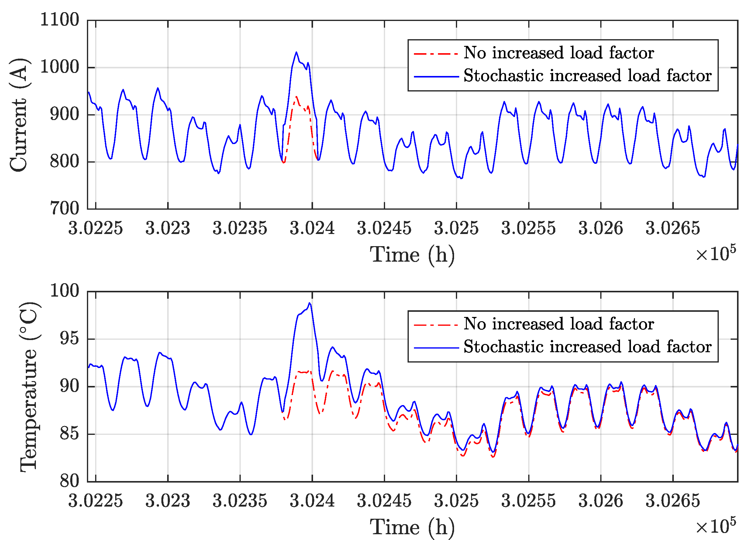 Sensors 19 01995 g023 550