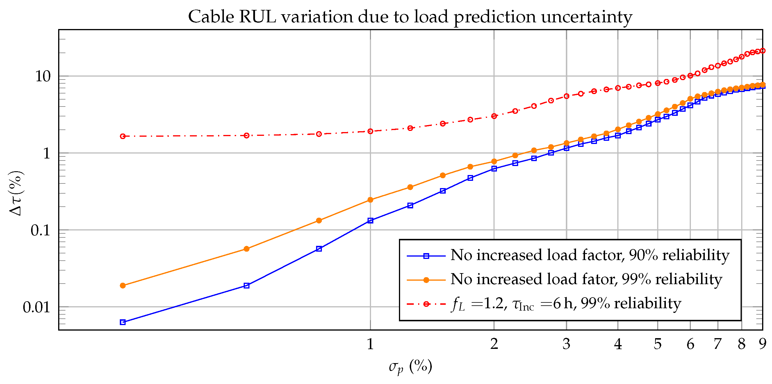 Sensors 19 01995 g025 550