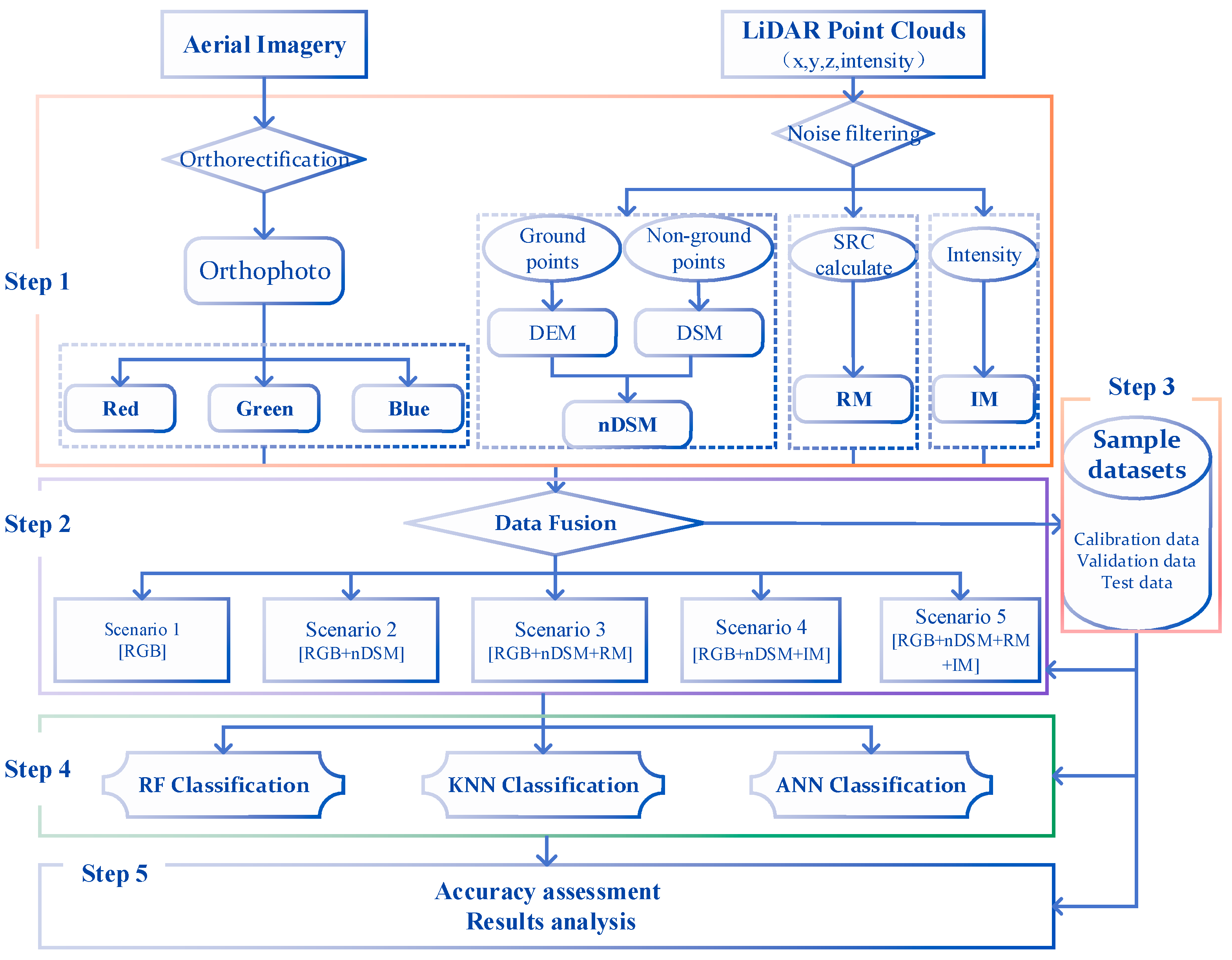 Sensors 19 01996 g002