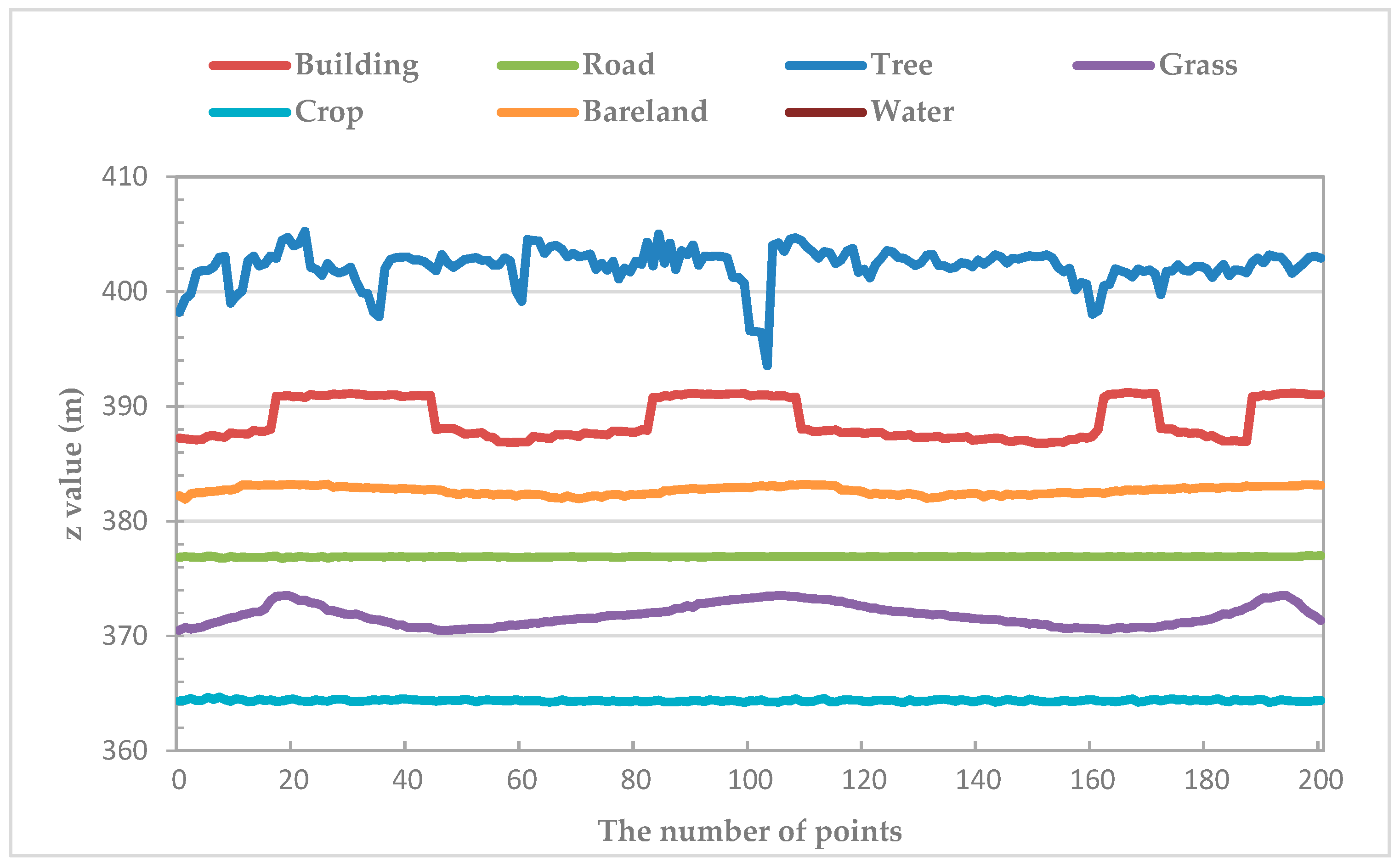 Sensors 19 01996 g003
