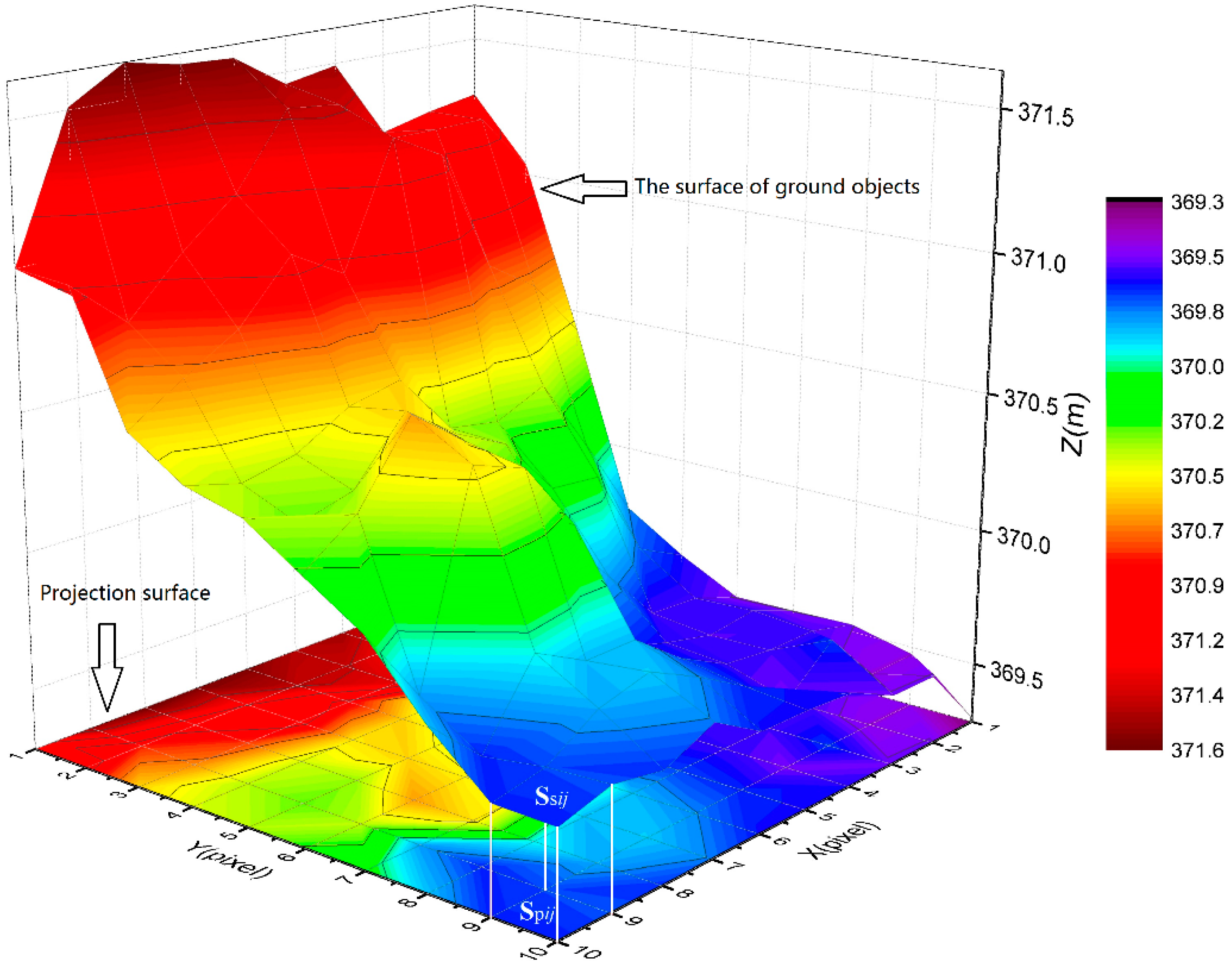 Sensors 19 01996 g004