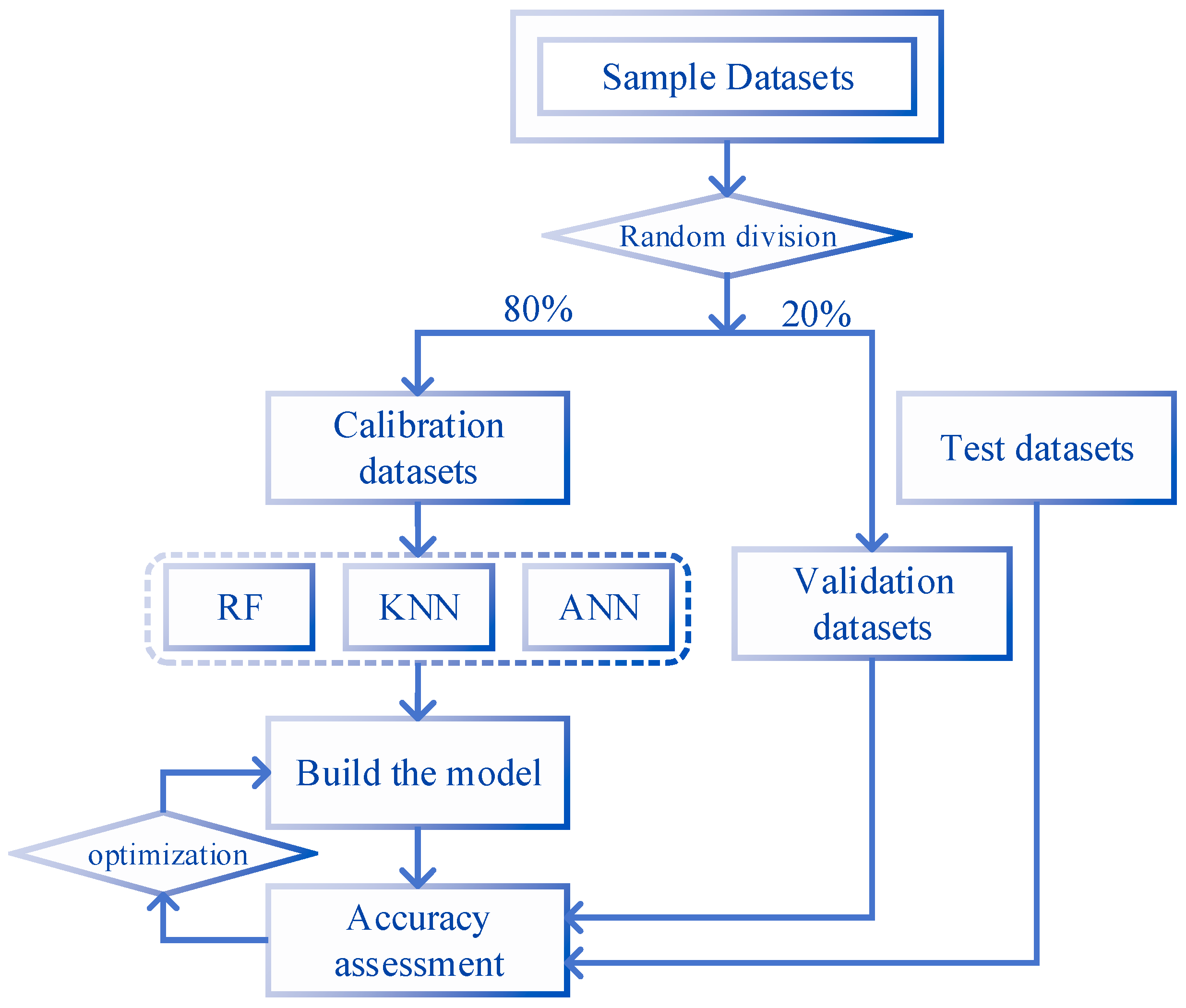 Sensors 19 01996 g007