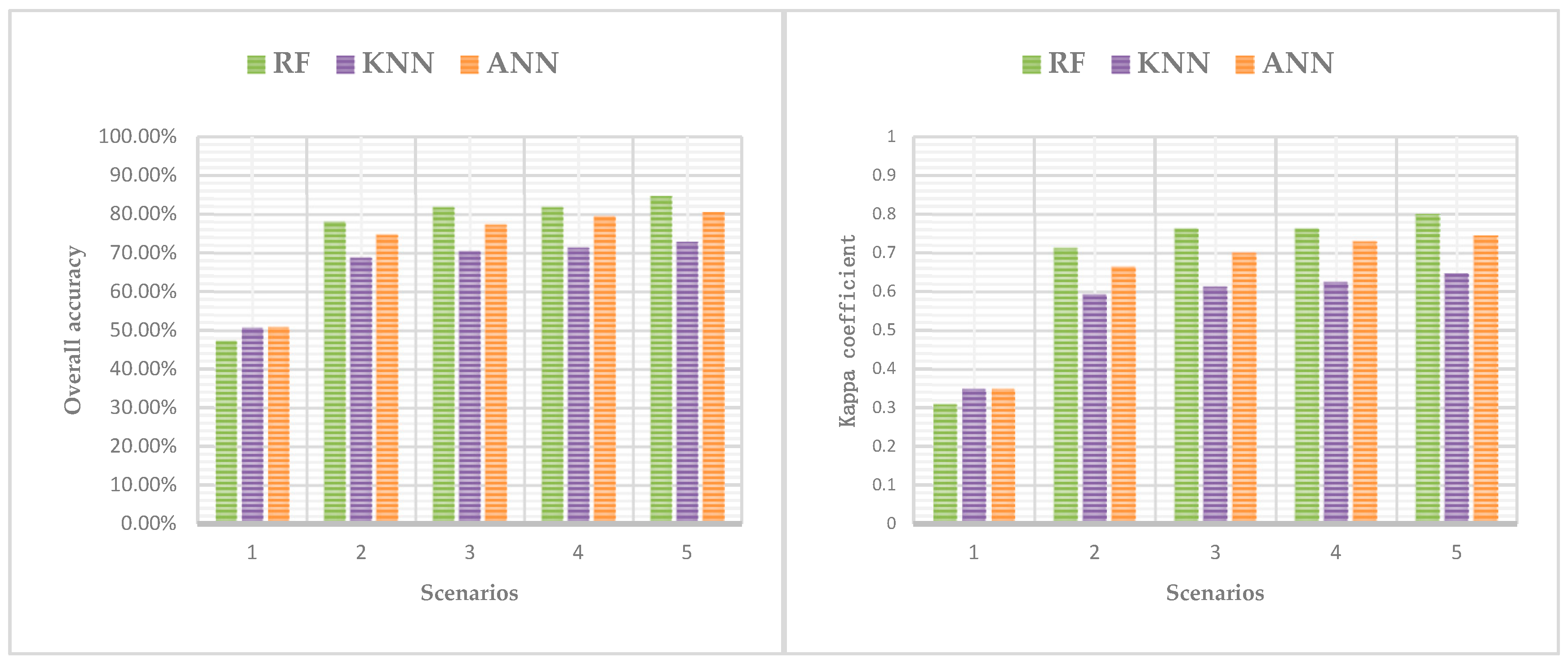 Sensors 19 01996 g011