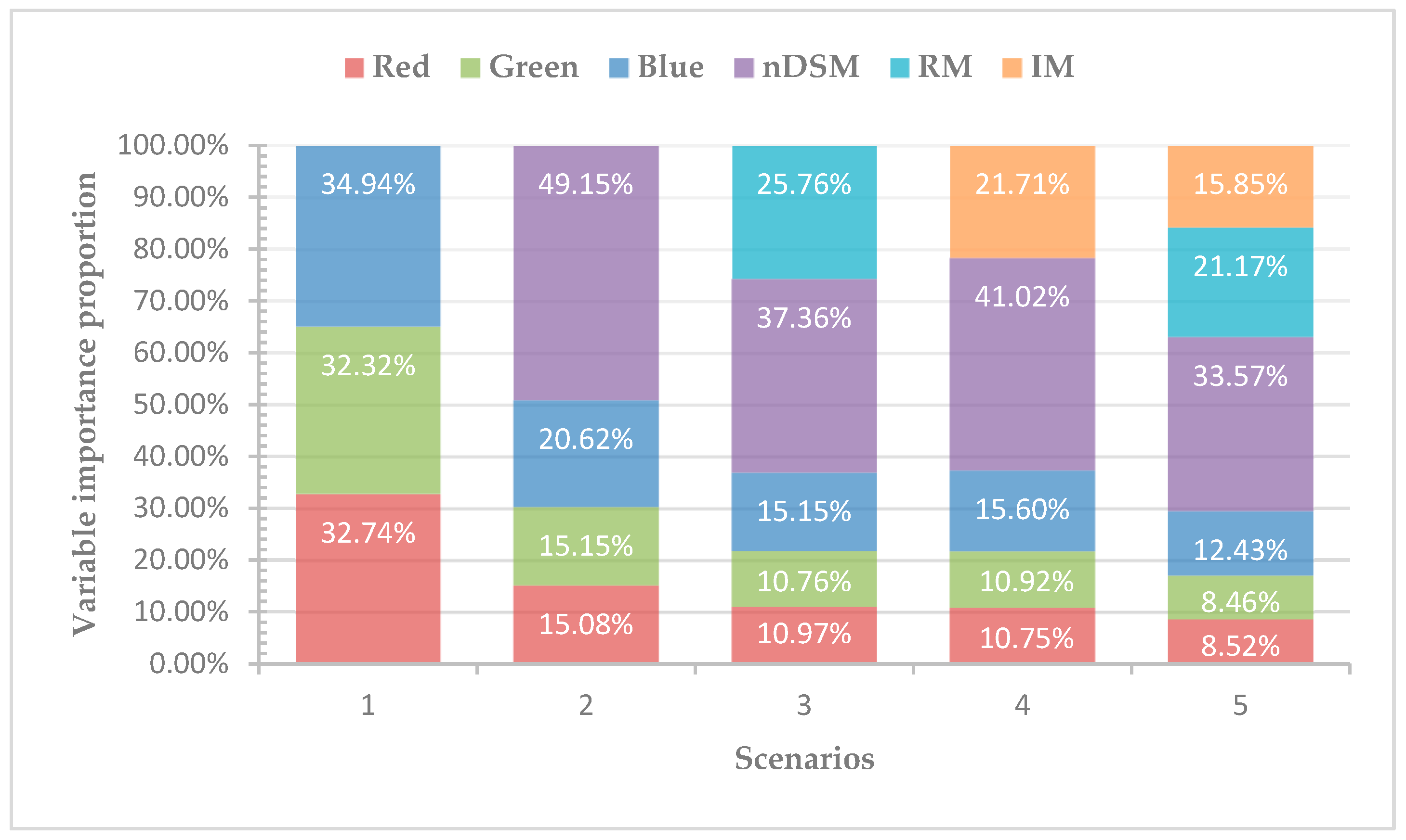 Sensors 19 01996 g012