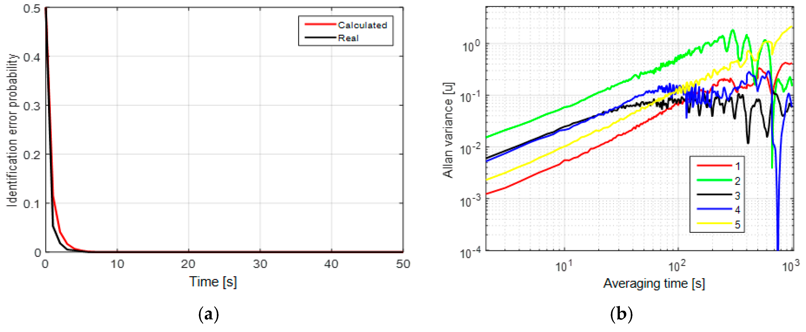 Sensors 19 01997 g001