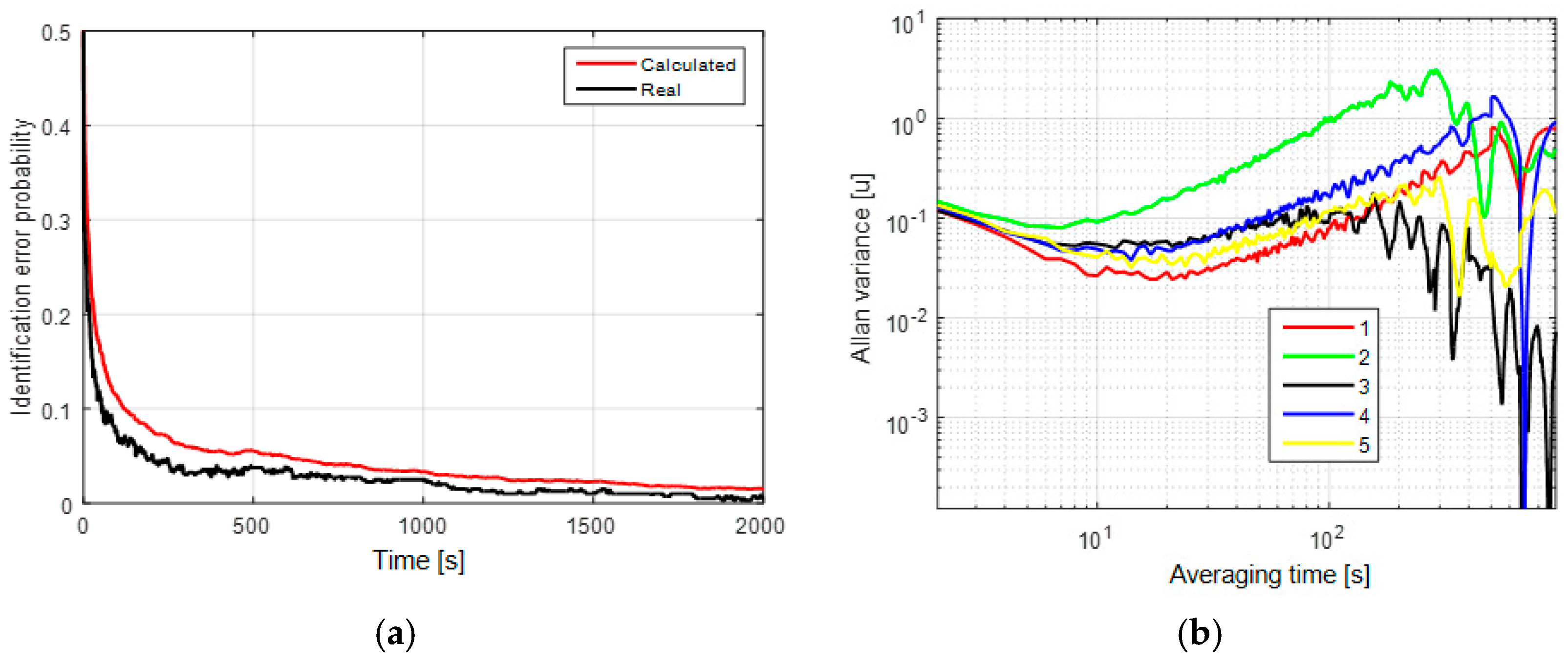 Sensors 19 01997 g002