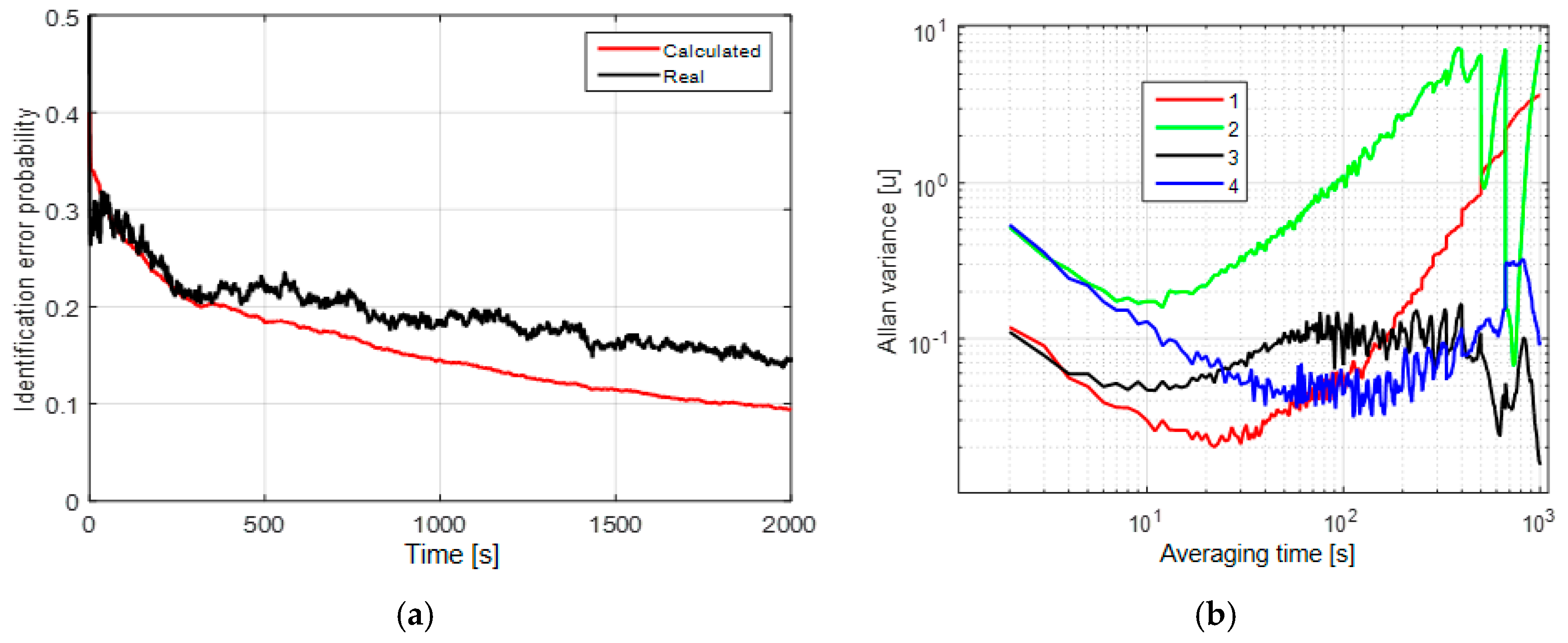 Sensors 19 01997 g003