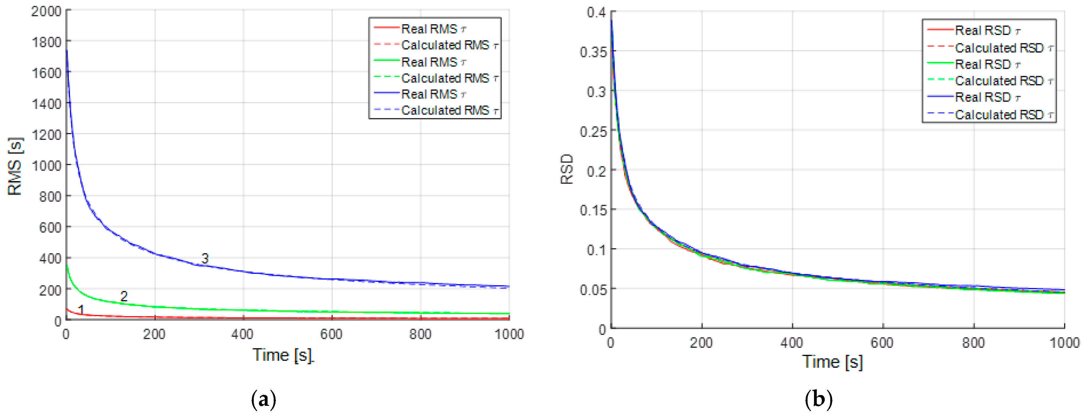 Sensors 19 01997 g004