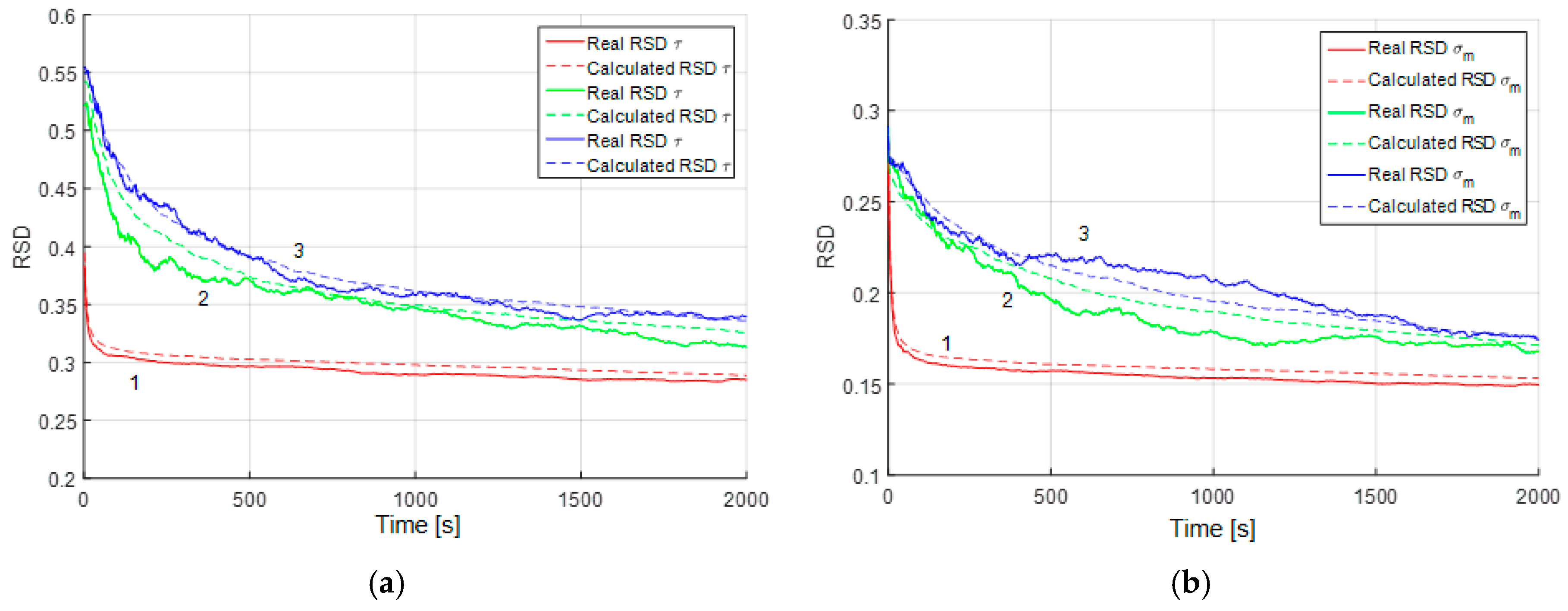 Sensors 19 01997 g005
