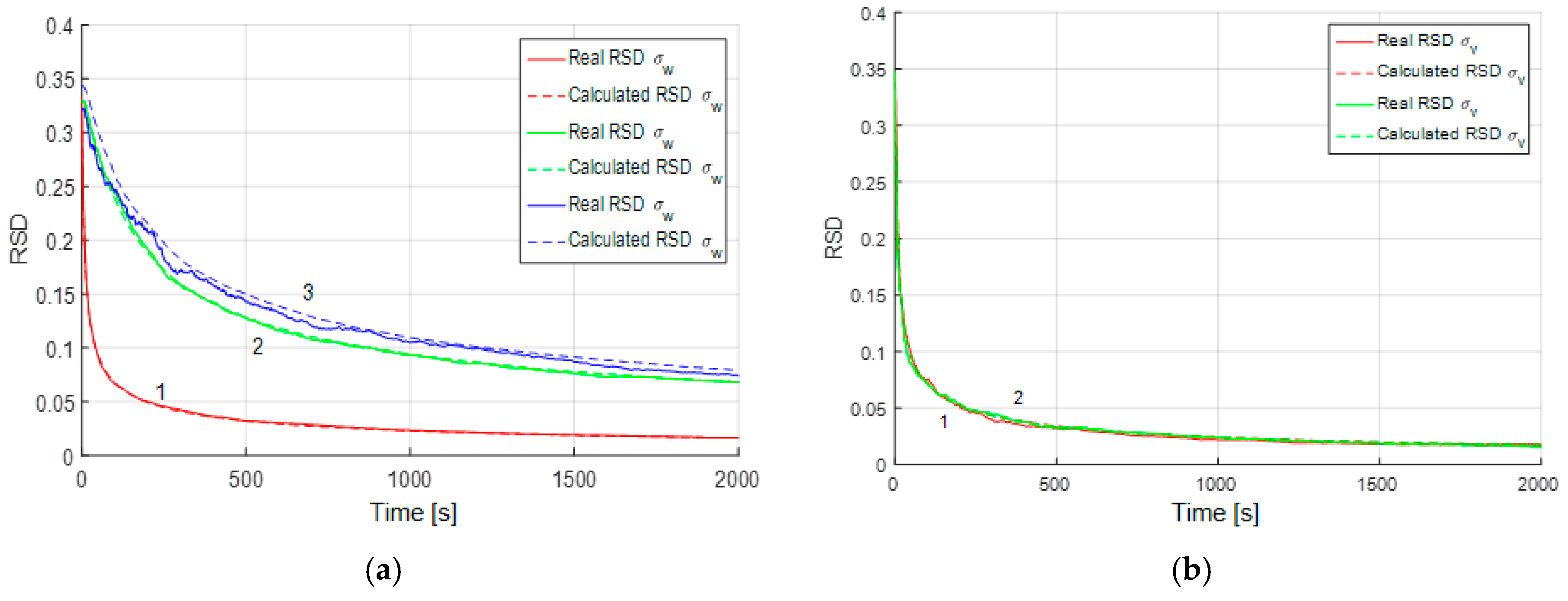 Sensors 19 01997 g006
